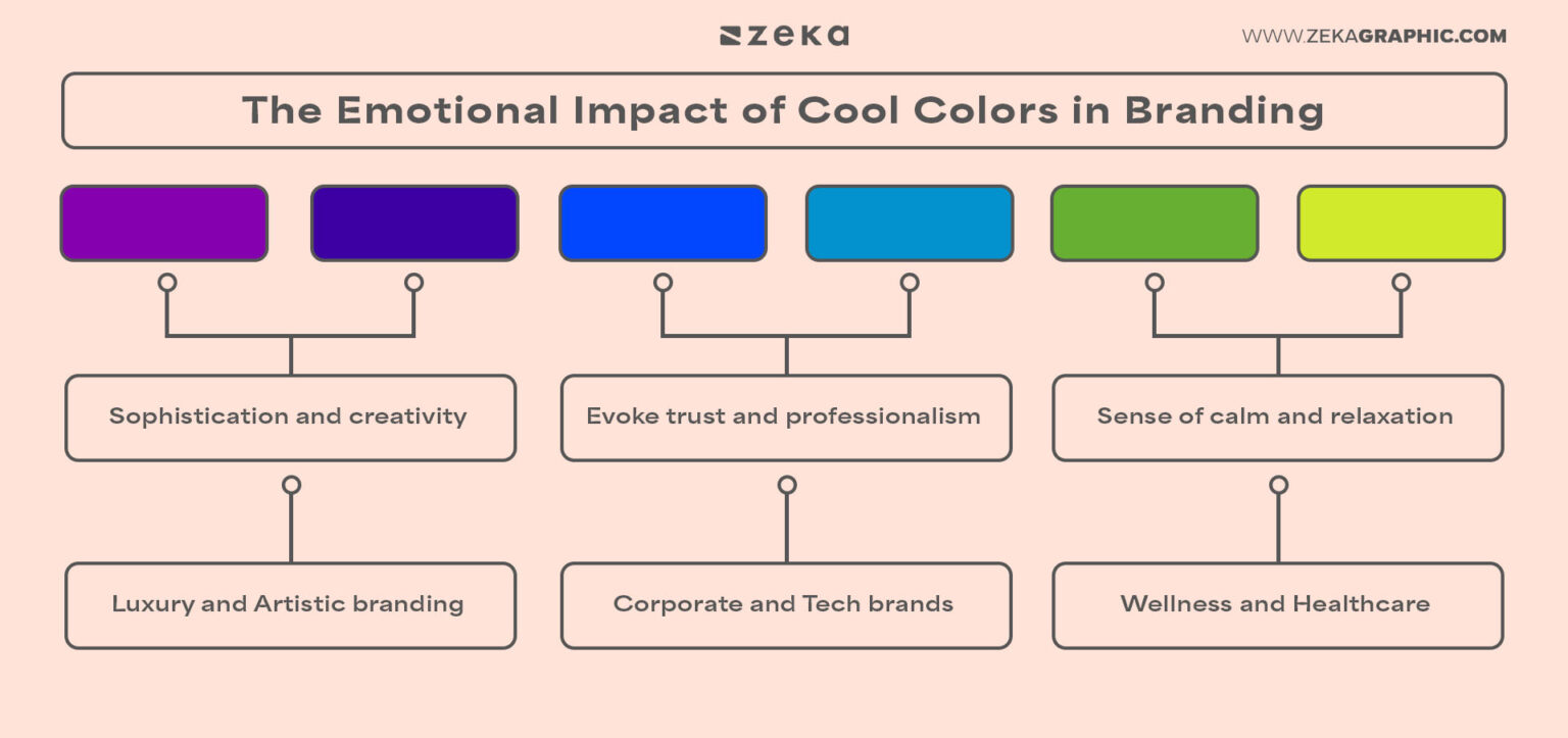 Warm vs. Cool Colors in Graphic Design: How to Use Them Effectively ...