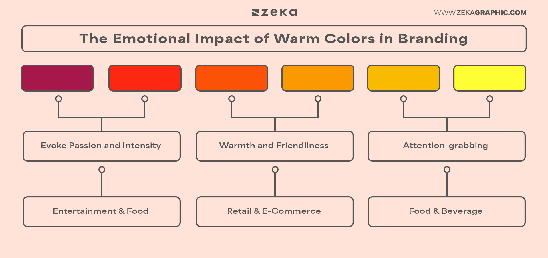 The Emotional Impact of Warm Colors in Branding