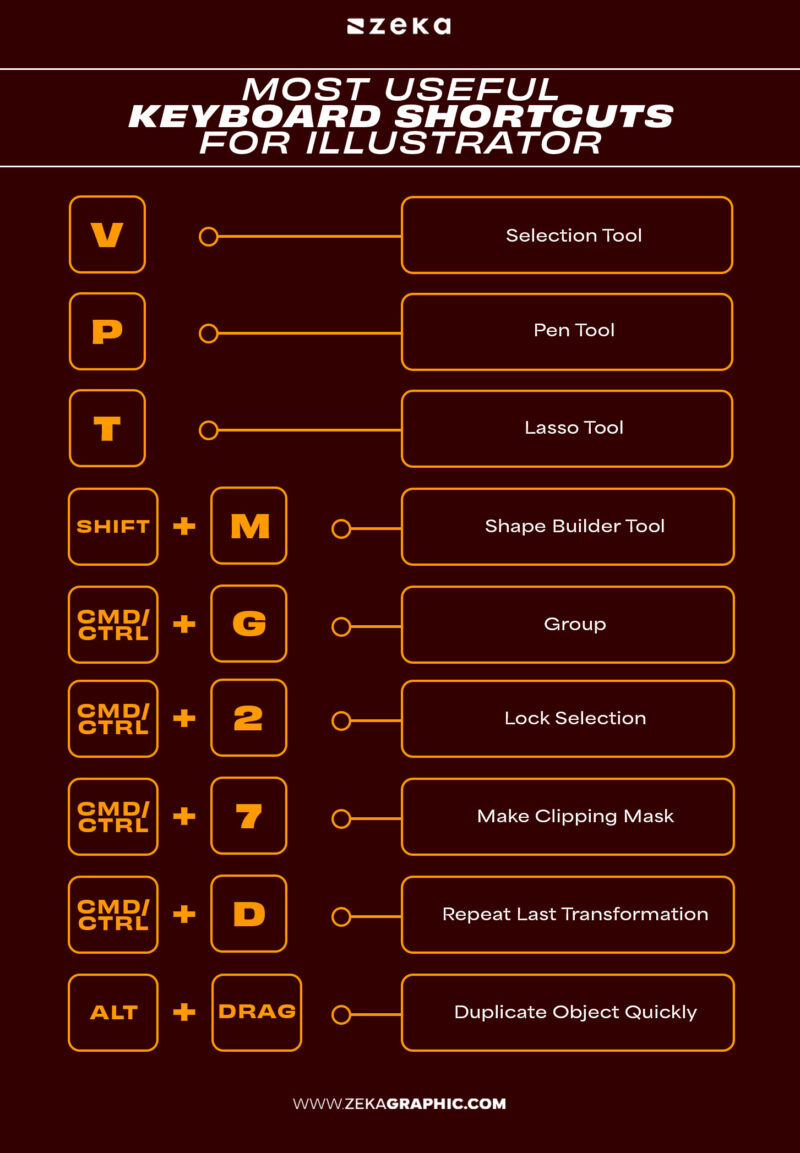 11 Design Hacks: How to Work Faster Without Sacrificing Quality - Zeka ...