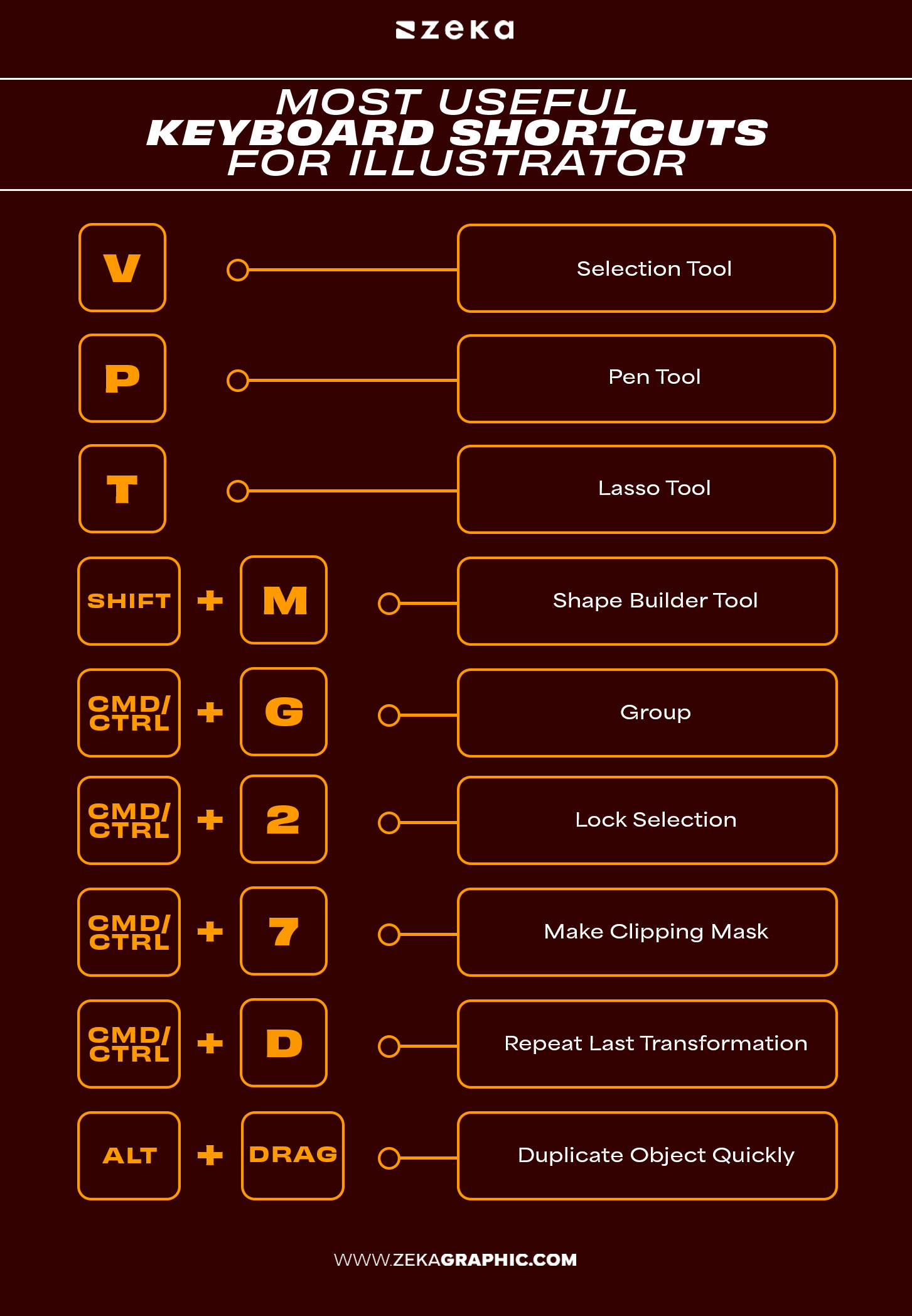Adobe Illustrator Shortcuts