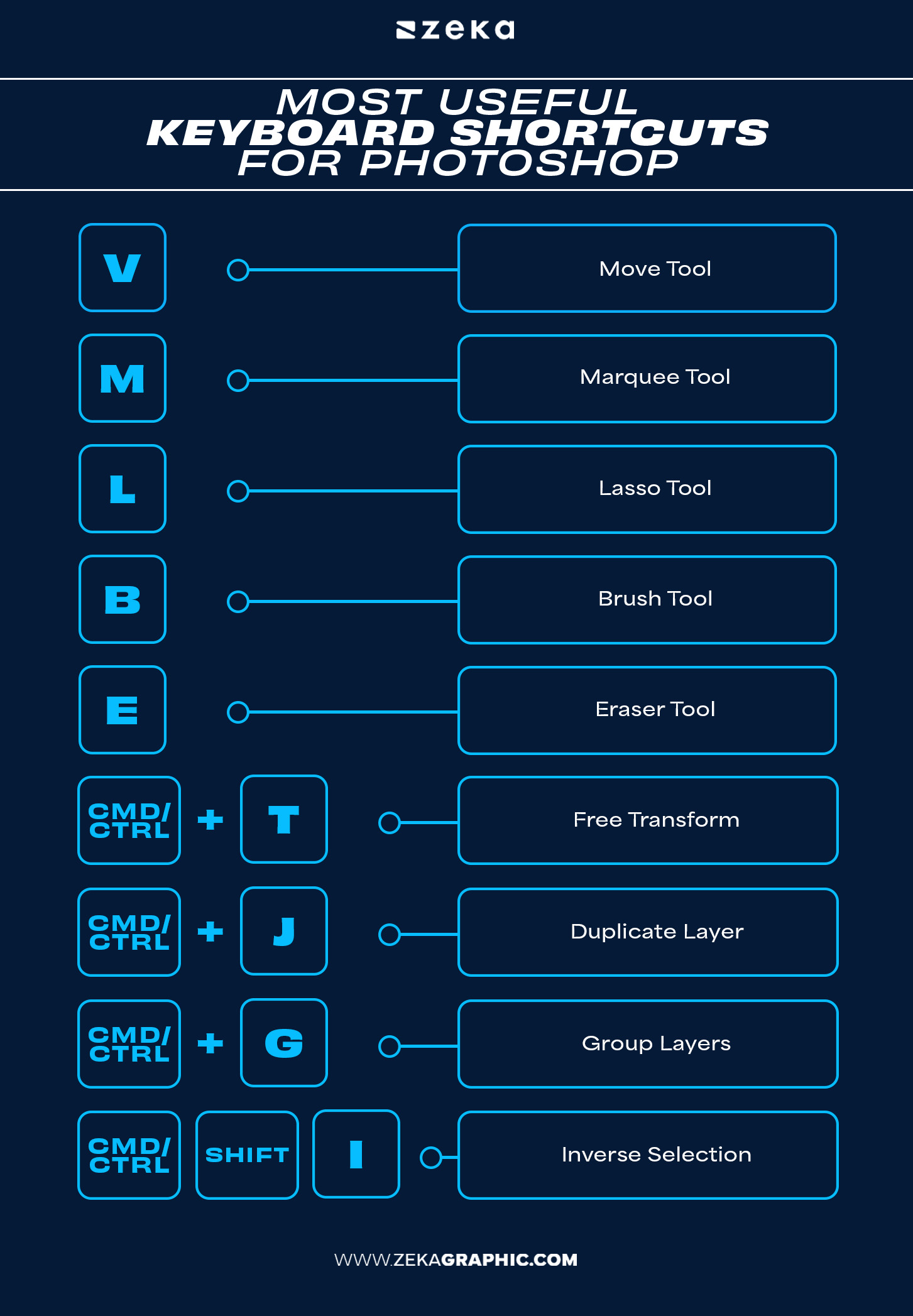 Adobe Photoshop Shortcuts