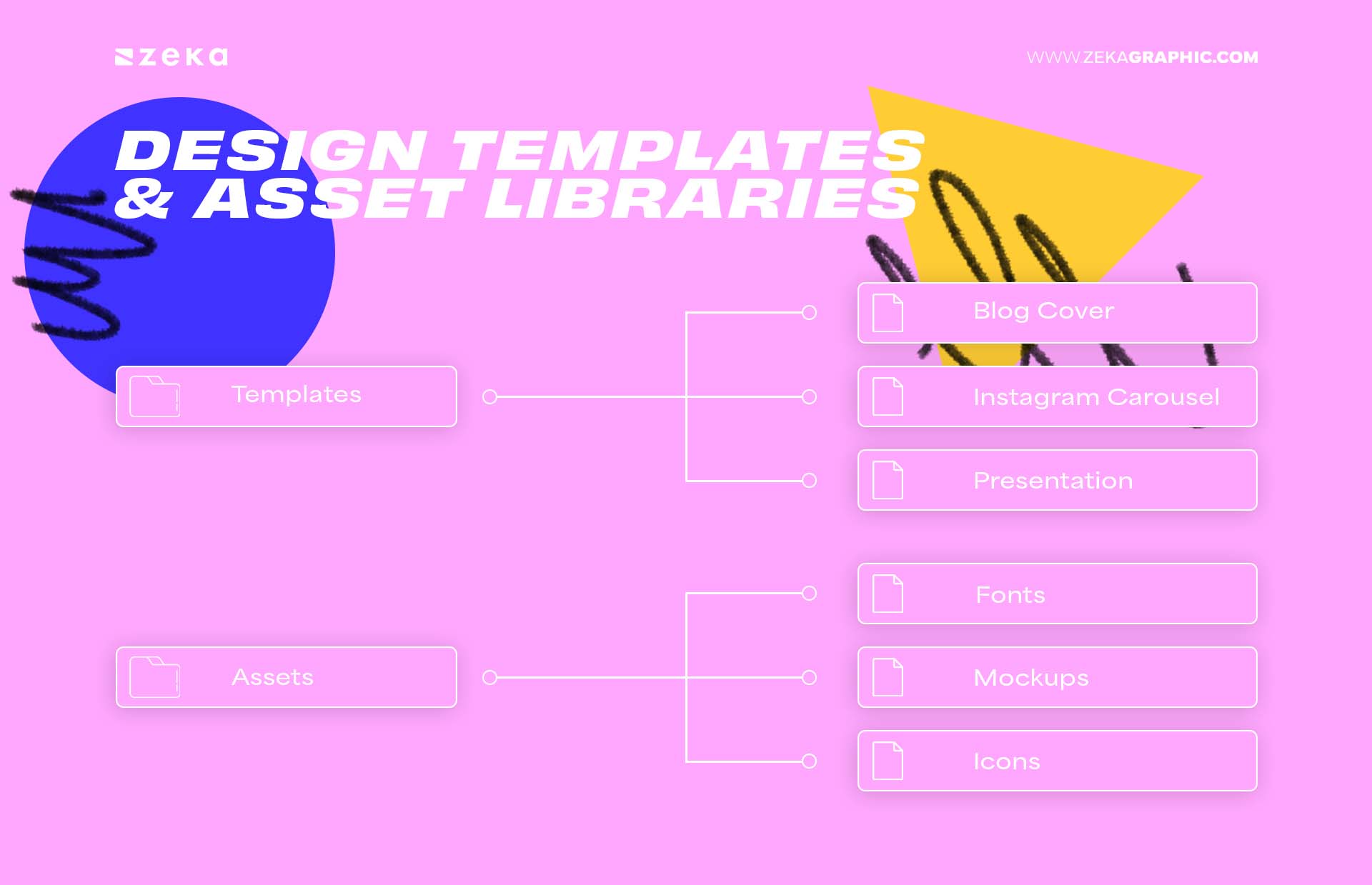 Design Templates & Asset Libraries