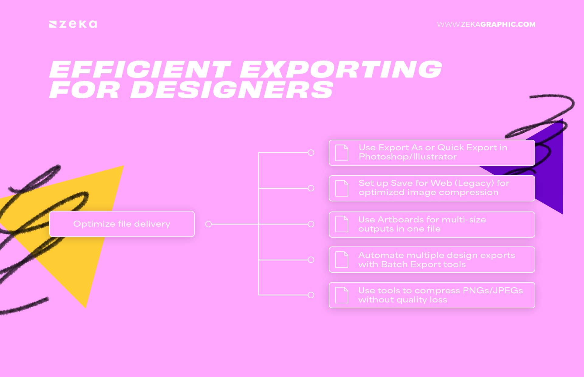 Efficient exporting for designers