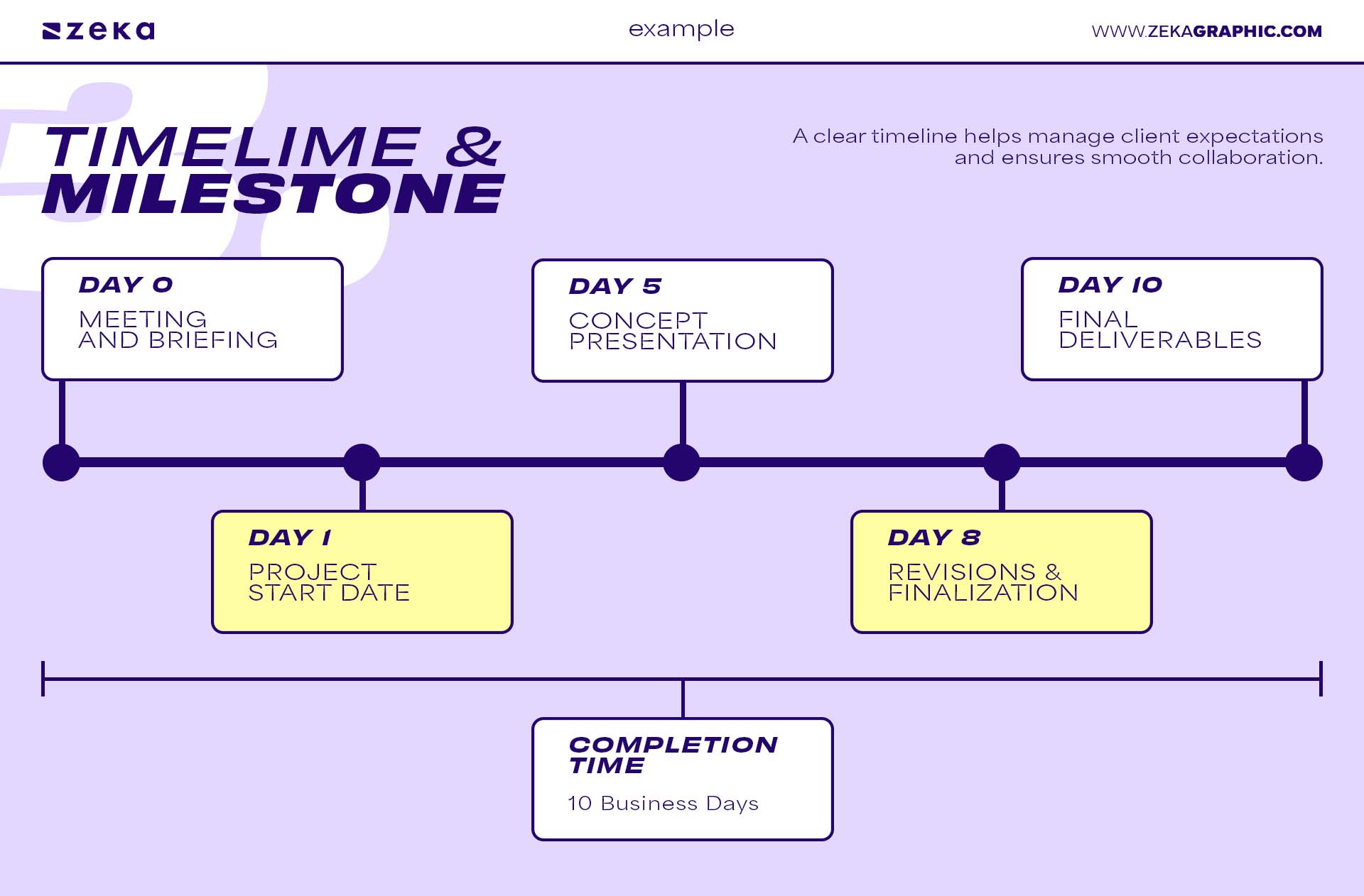 Essential Components of a Graphic Design Proposal timeline and milestone