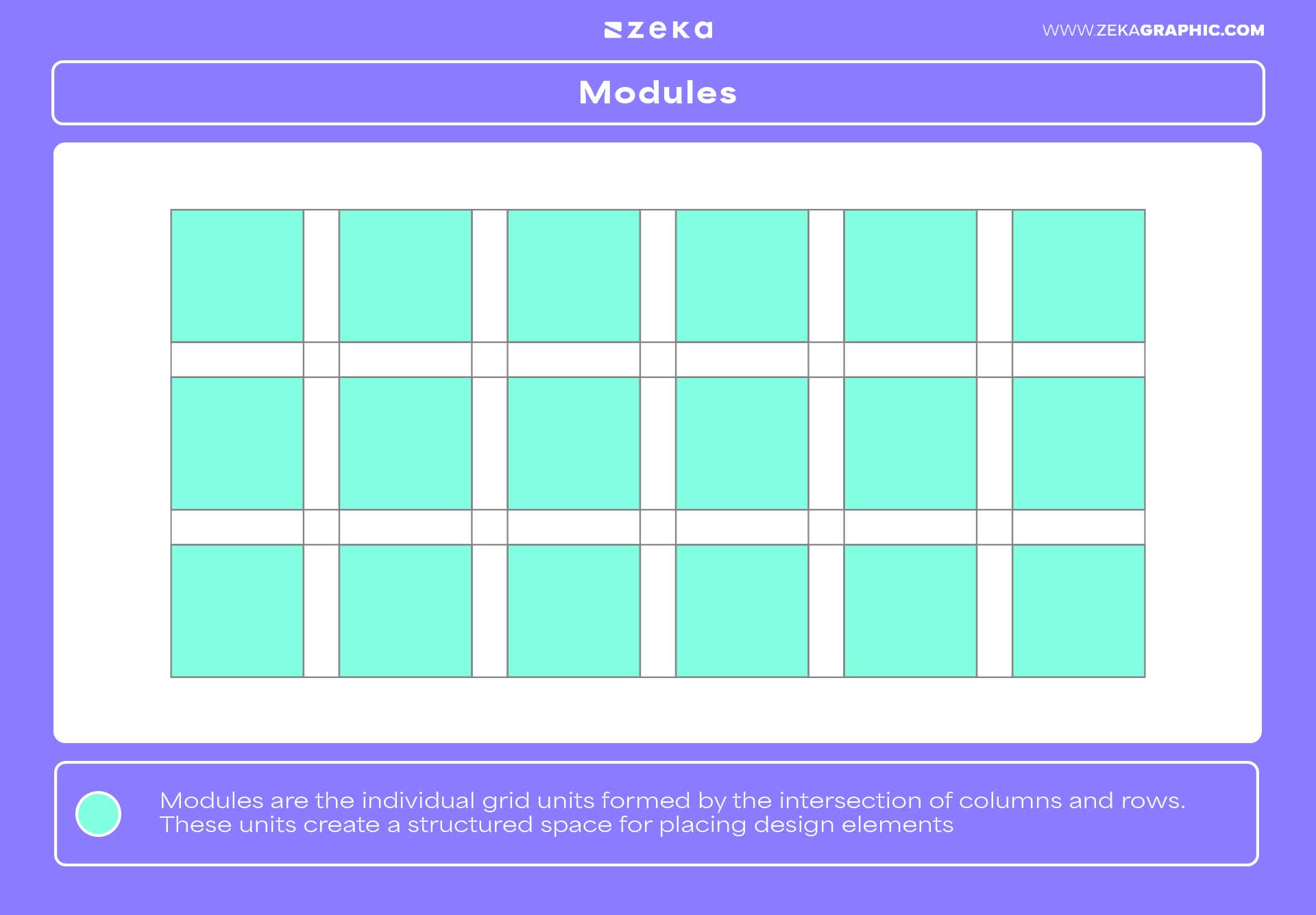 Parts of a Grid Modules