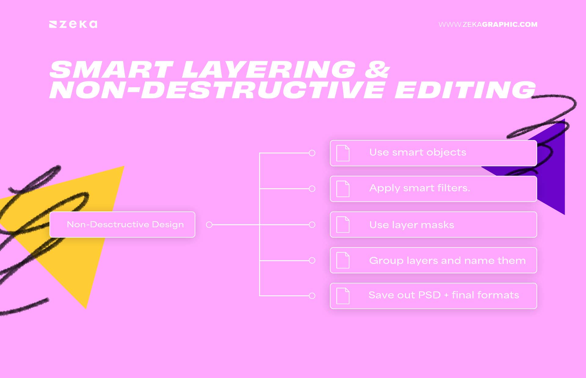 Smart Layering & Non-Destructive Editing