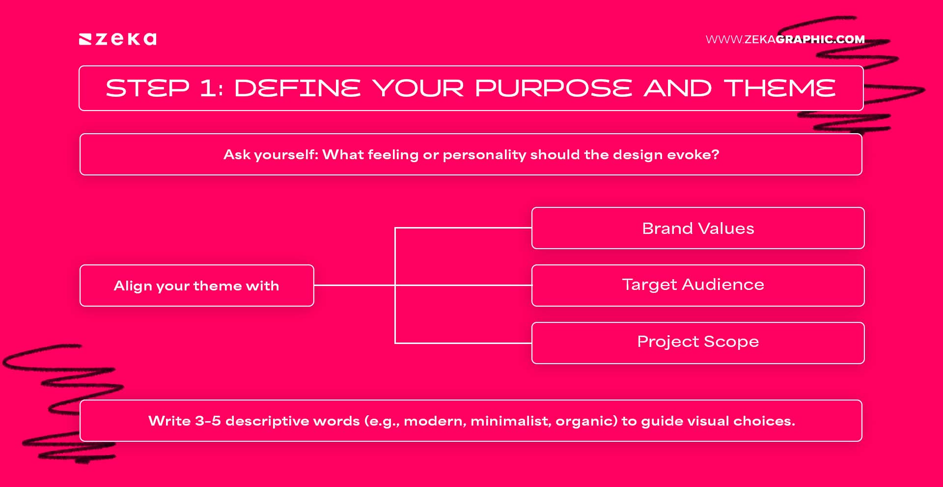 Step 1_ Define Your Purpose and Theme