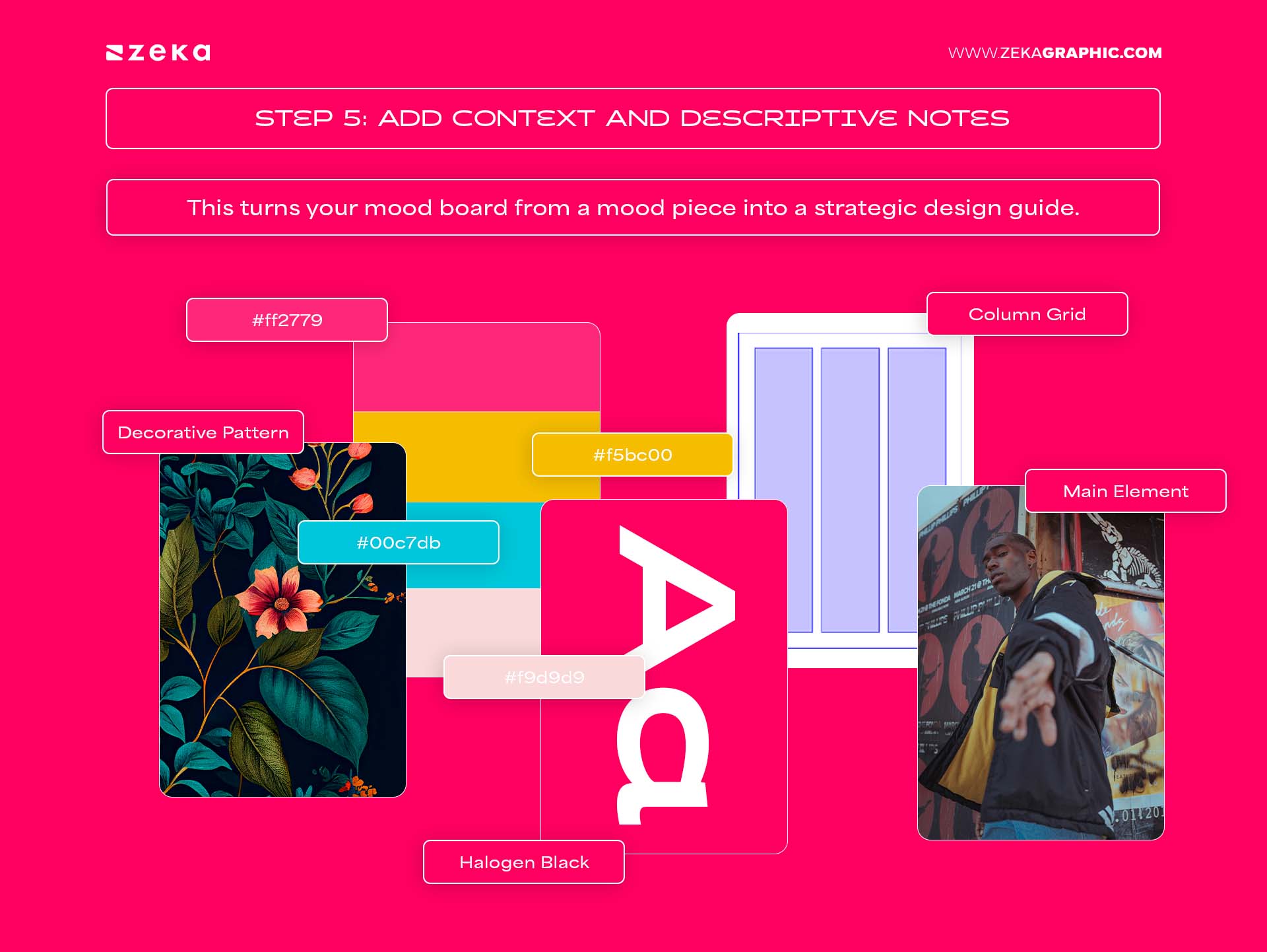 Step 5_ Add Context and Descriptive Notes