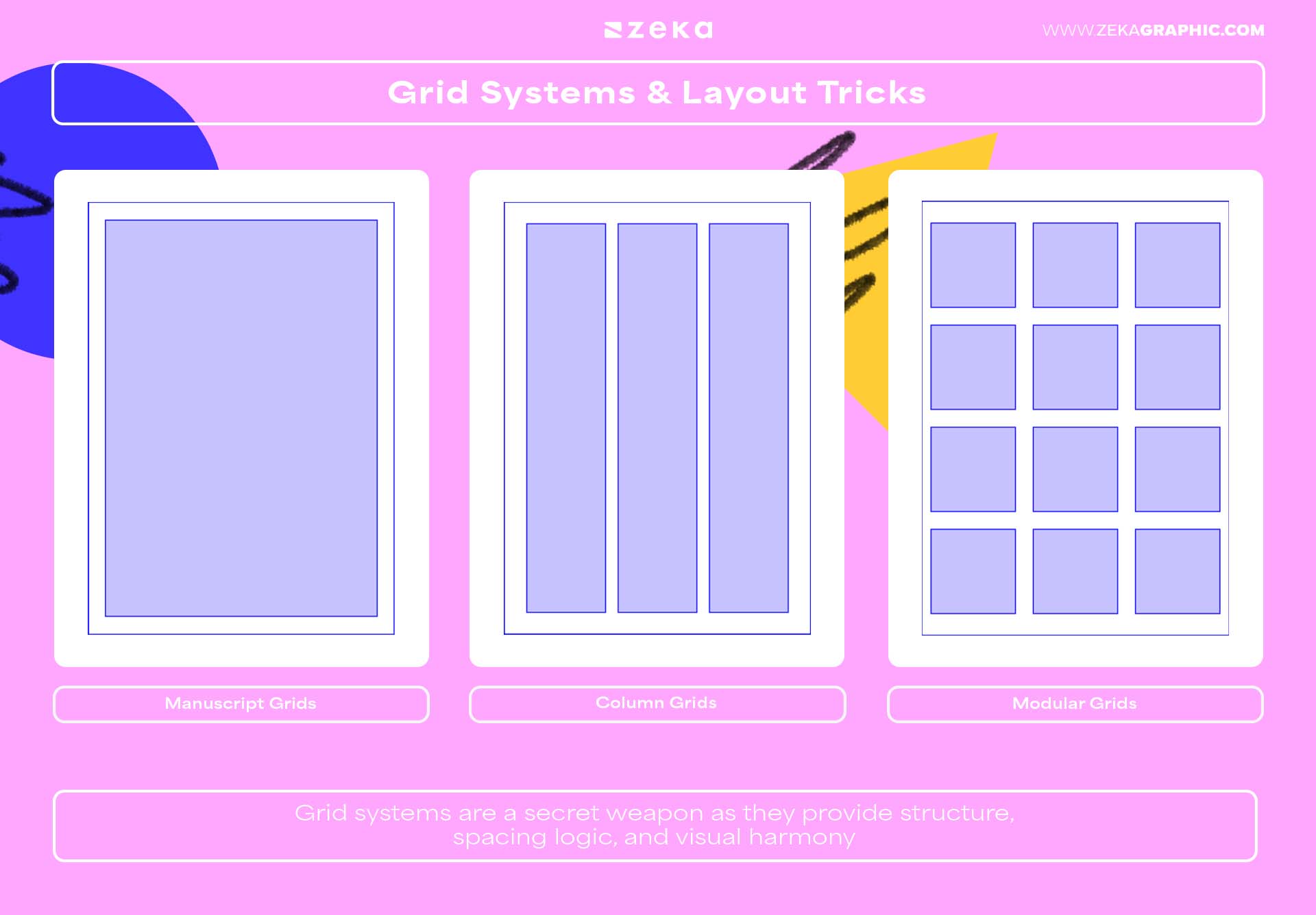 Using grids for faster design