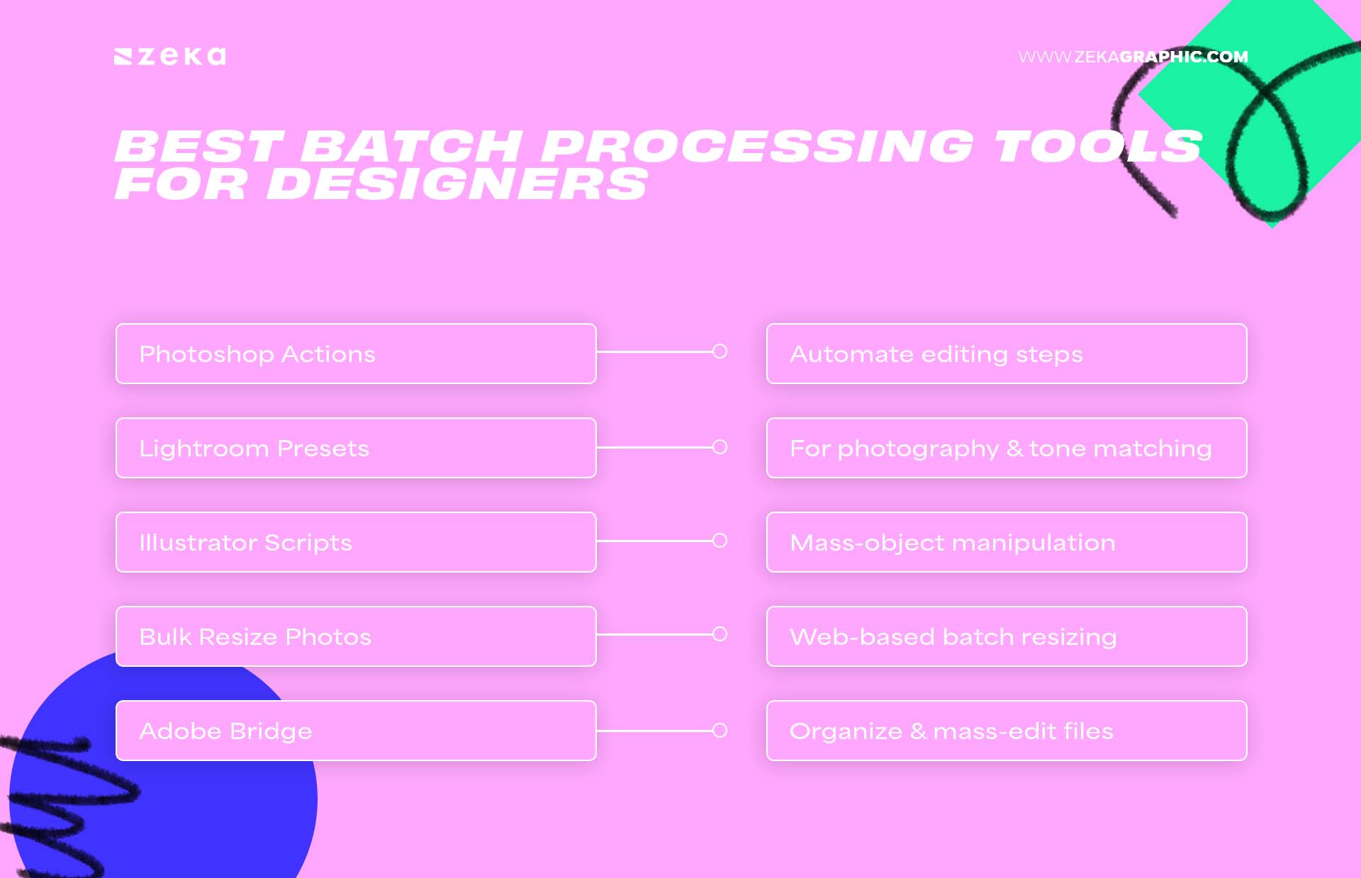 WHAT IS Batch processing for designers
