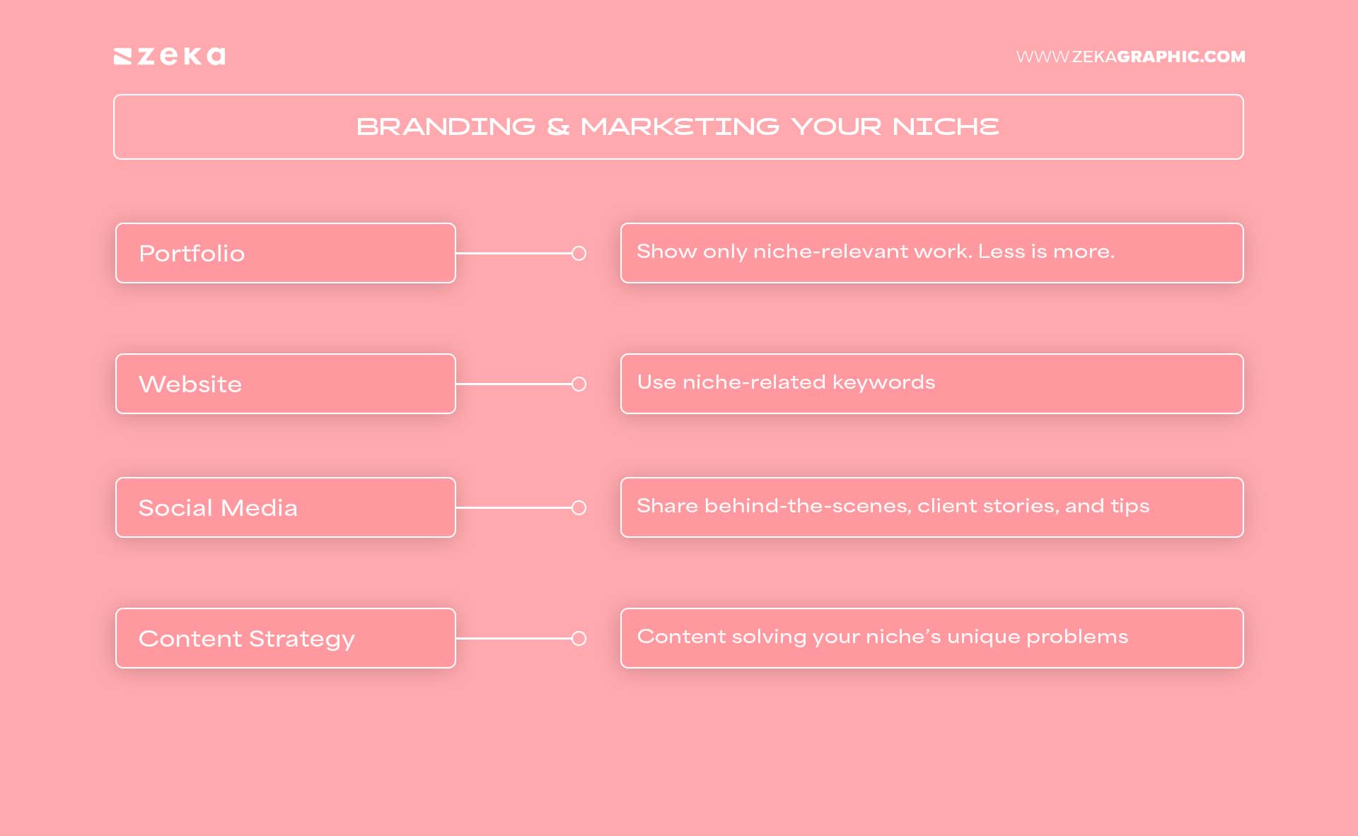 Positioning Yourself Branding & Marketing Your Niche