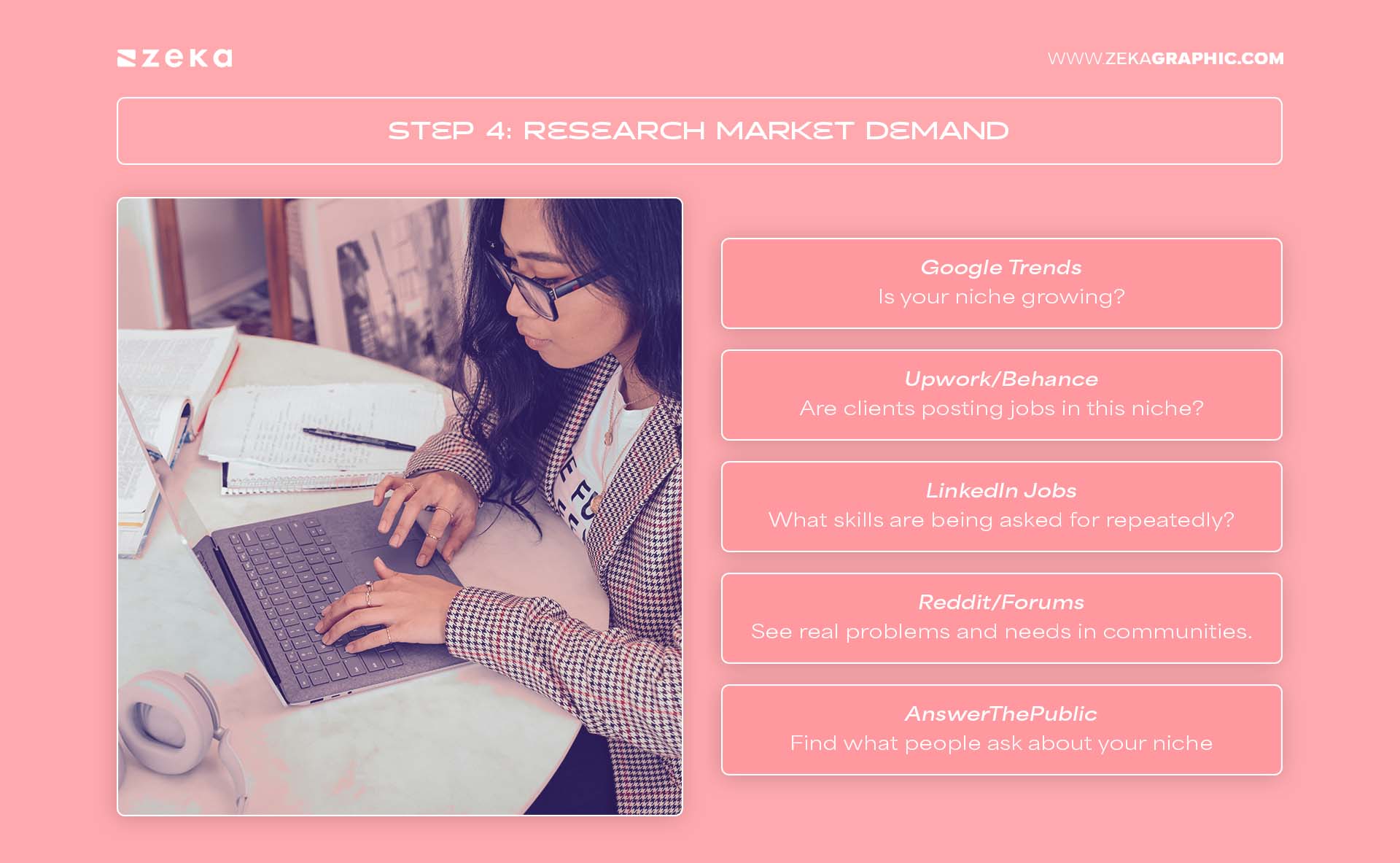 Step 4 Research Market Demand