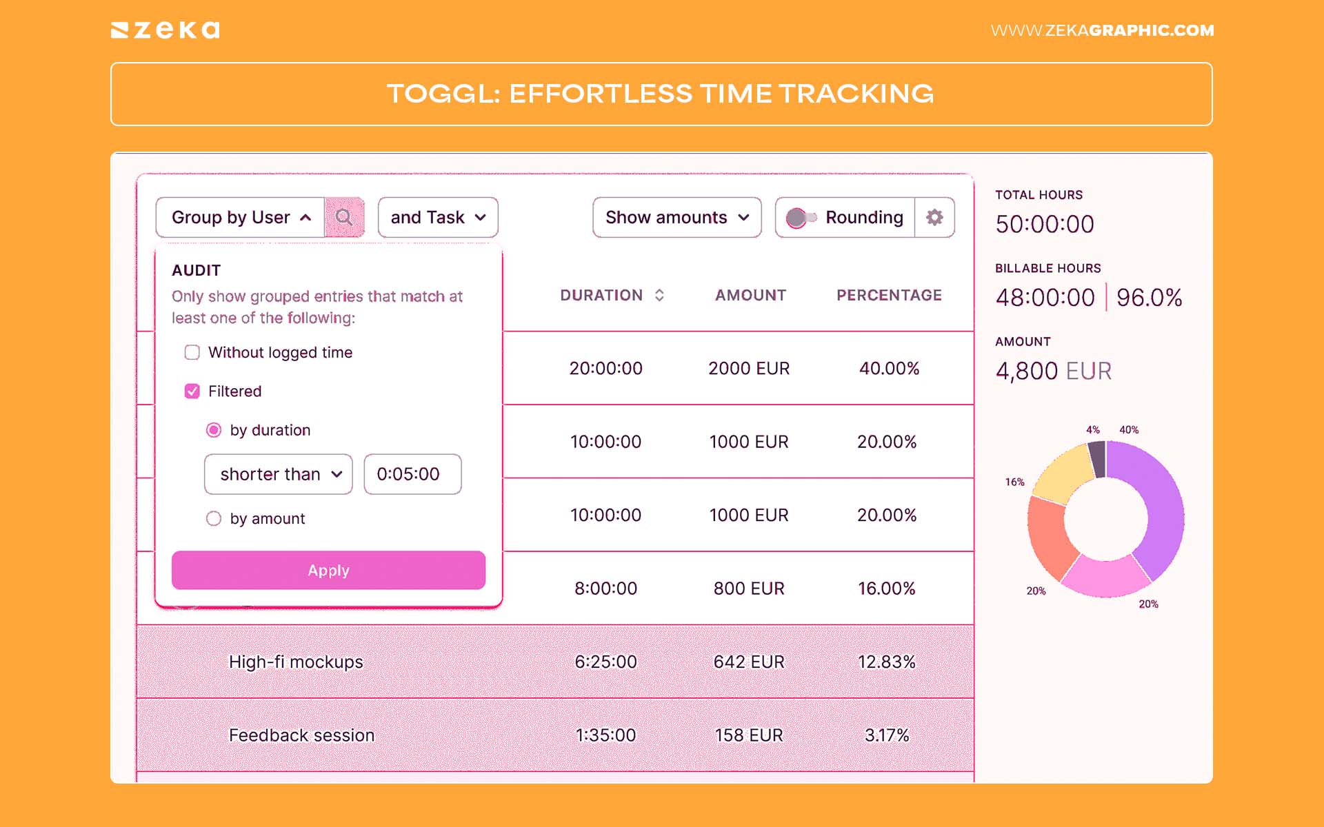 Toggl Effortless Time Tracking
