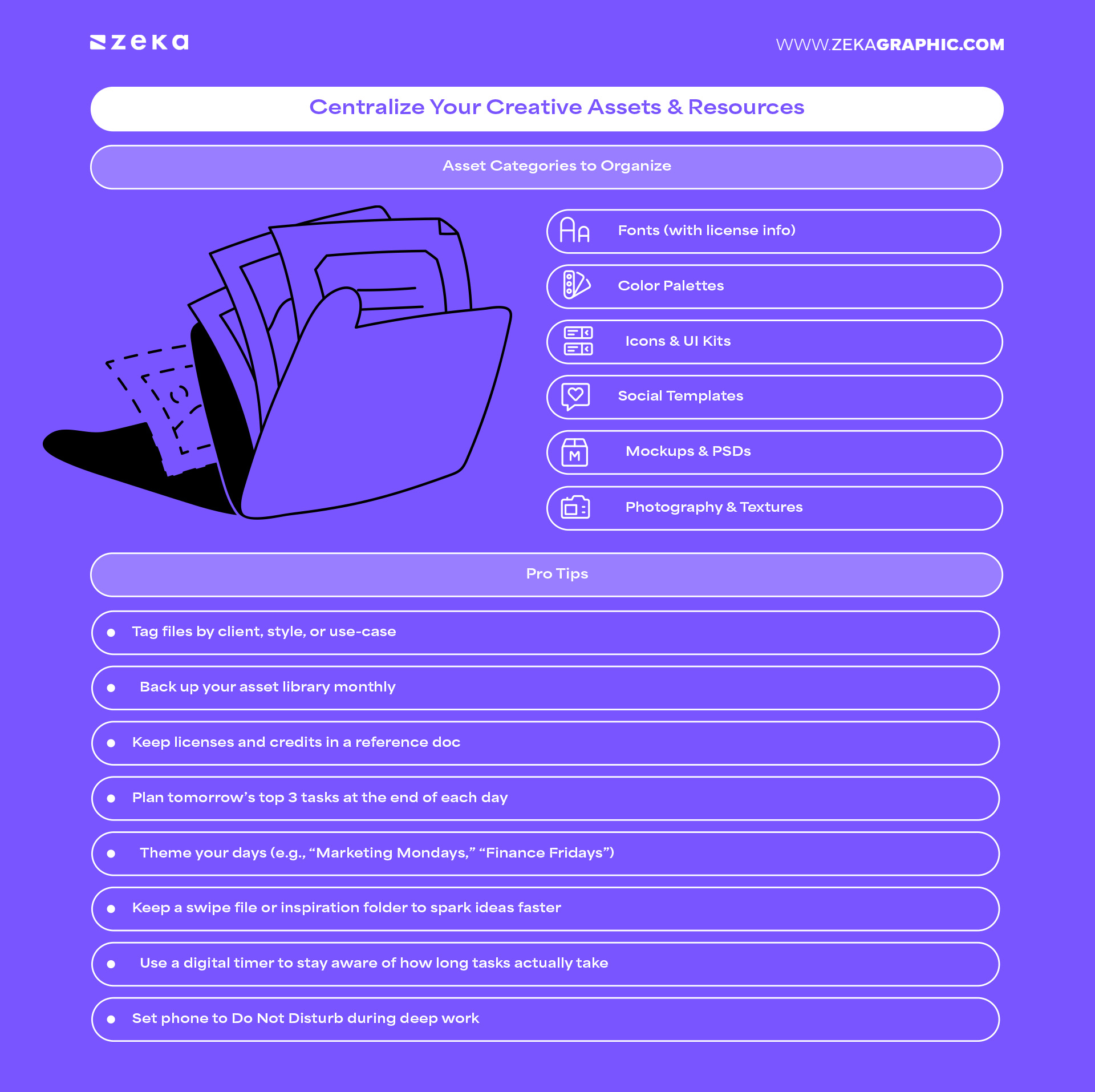 Centralize Your Creative Assets & Resources