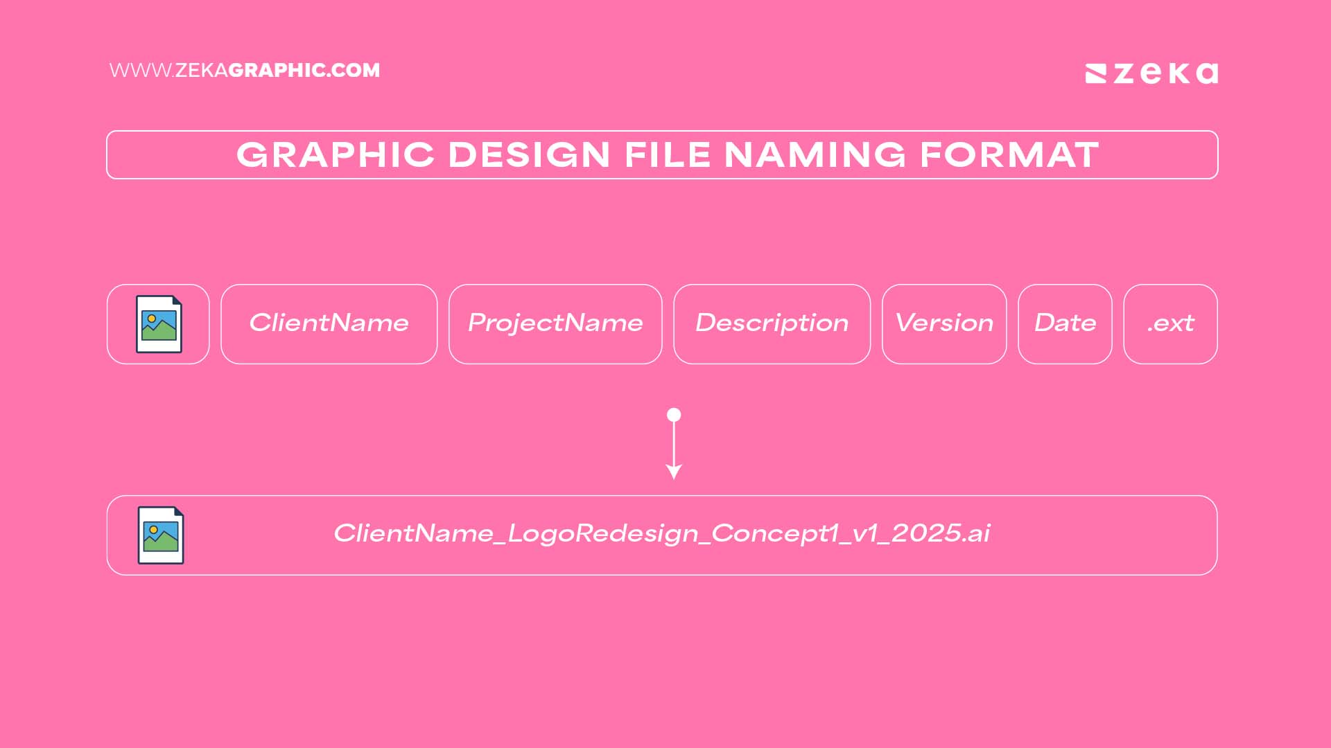 Graphic Design File Naming Format explained