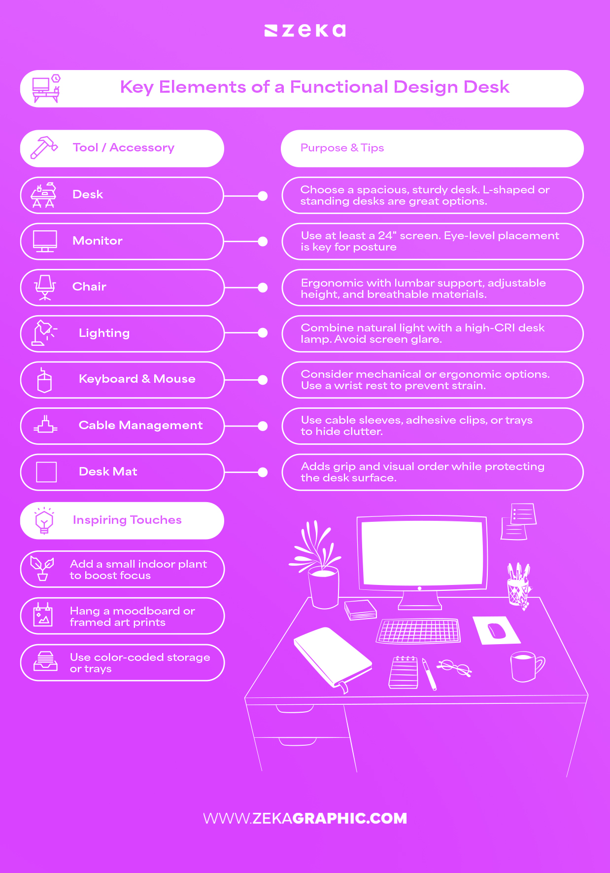 Key Elements of a Functional Design Desk