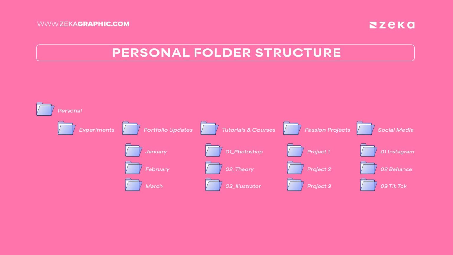 File Management for Graphic Designers: Organize Smarter, Work Faster ...