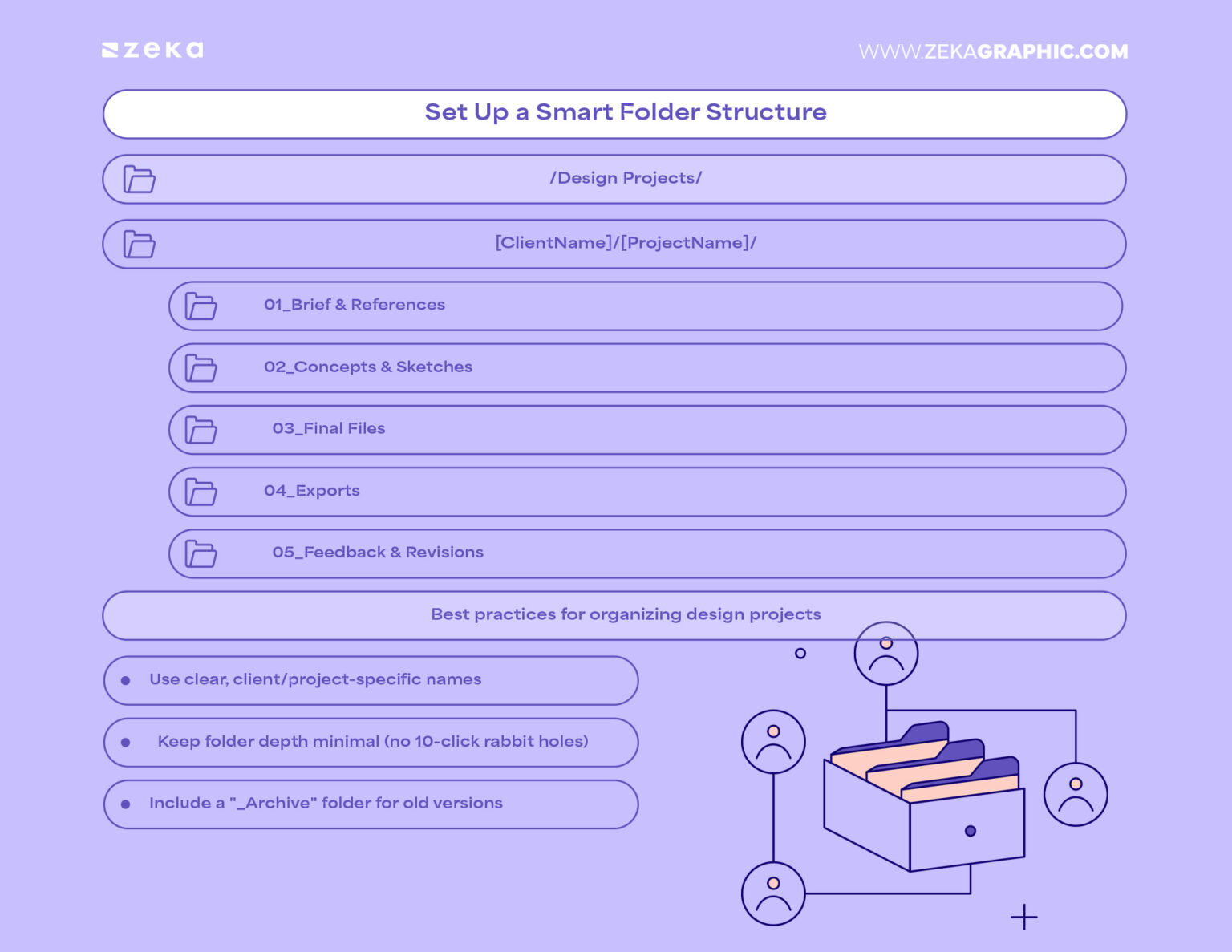 File, Folder & Workplace Organisation Tips For Graphic Designers - Zeka ...