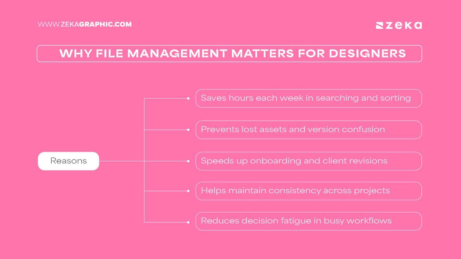 File Management for Graphic Designers: Organize Smarter, Work Faster ...
