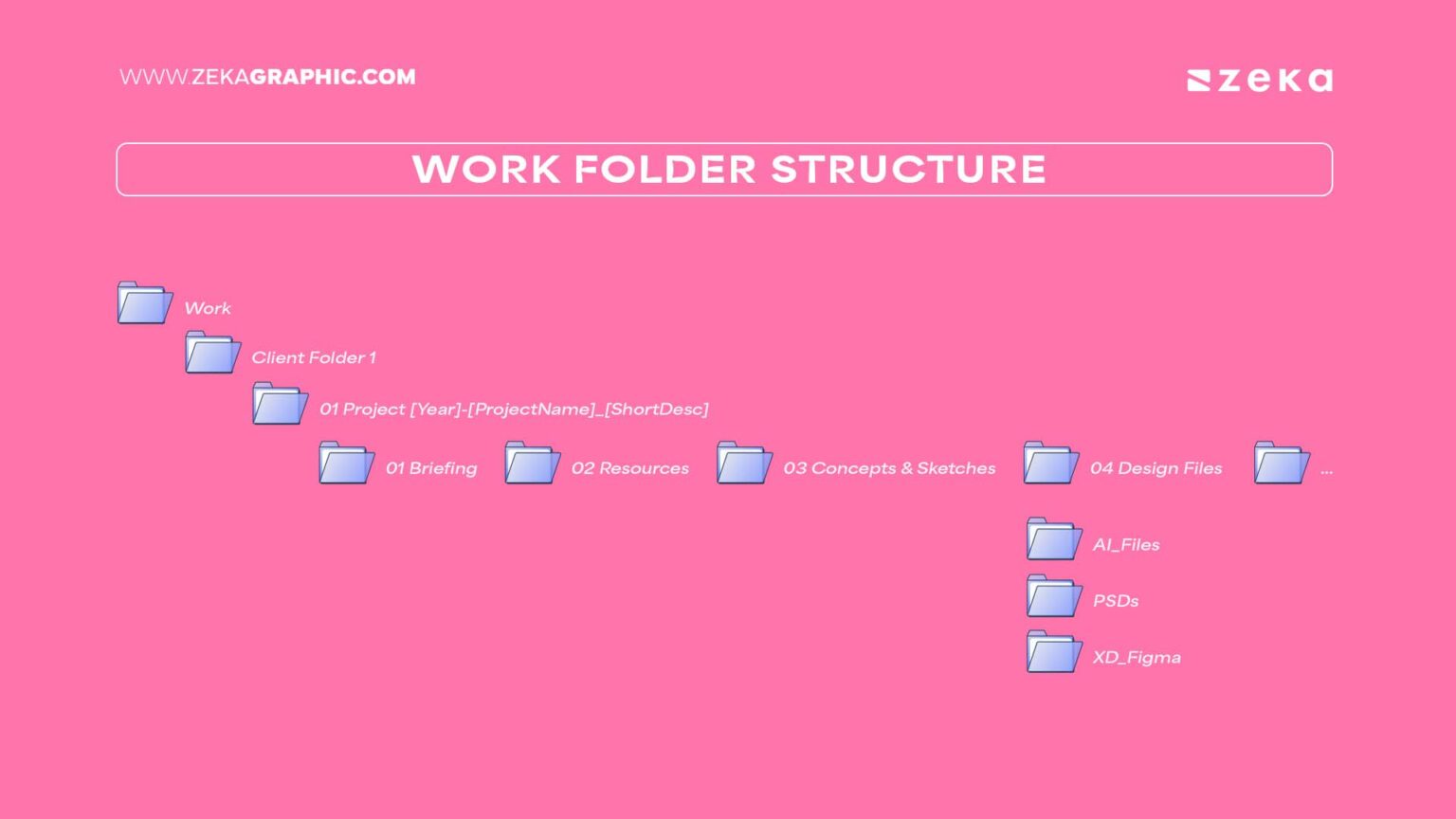 File Management for Graphic Designers: Organize Smarter, Work Faster ...