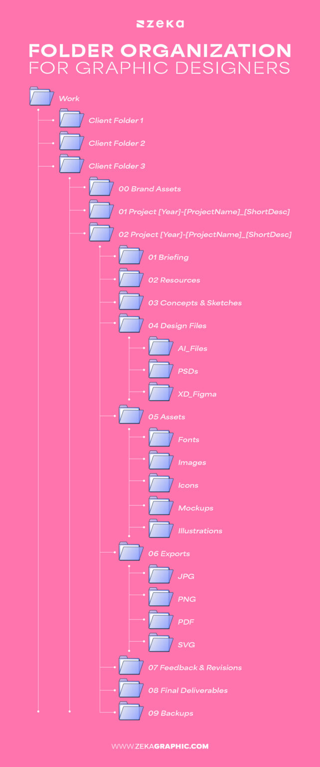 File Management for Graphic Designers: Organize Smarter, Work Faster ...