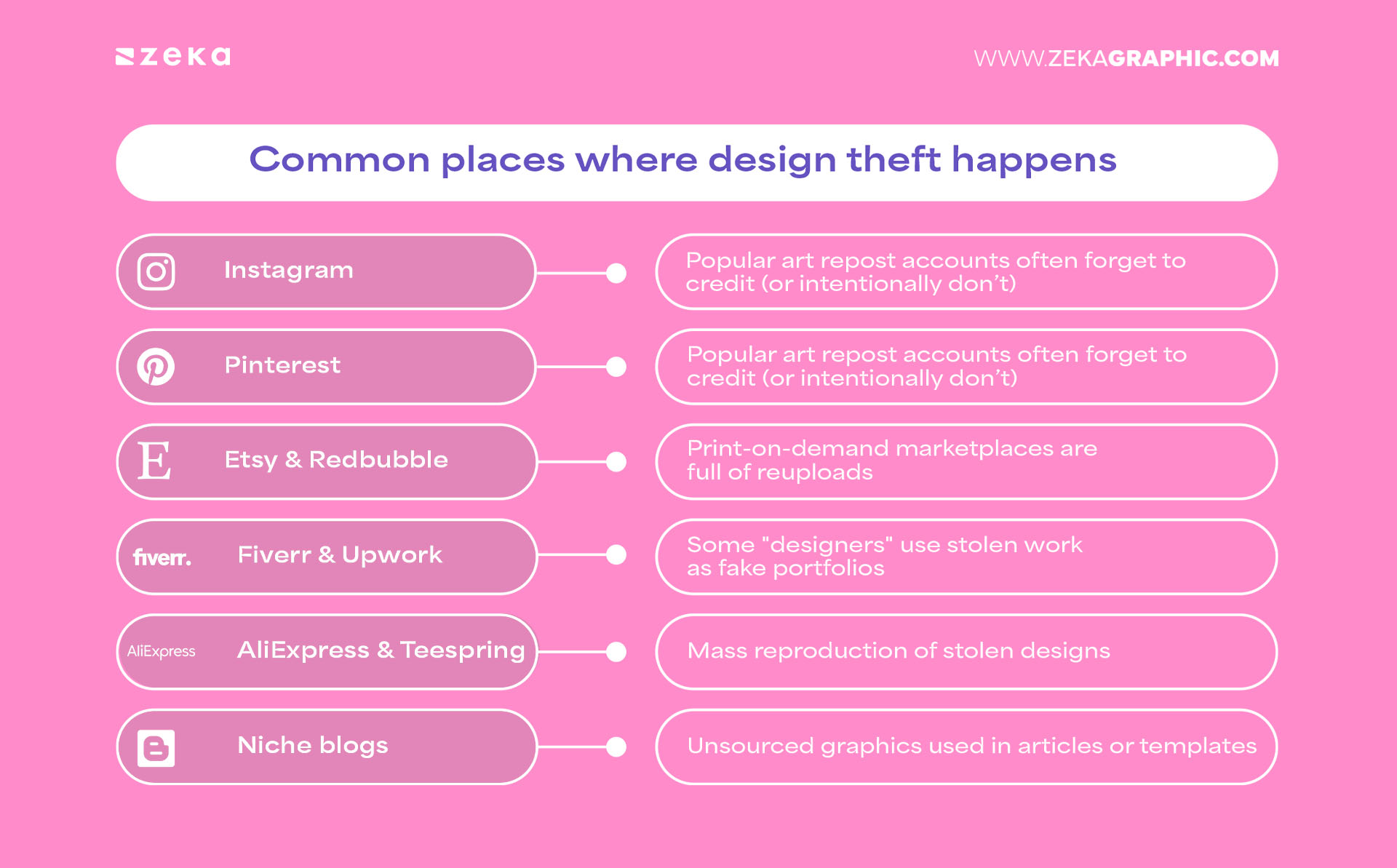 Common places where design theft happens