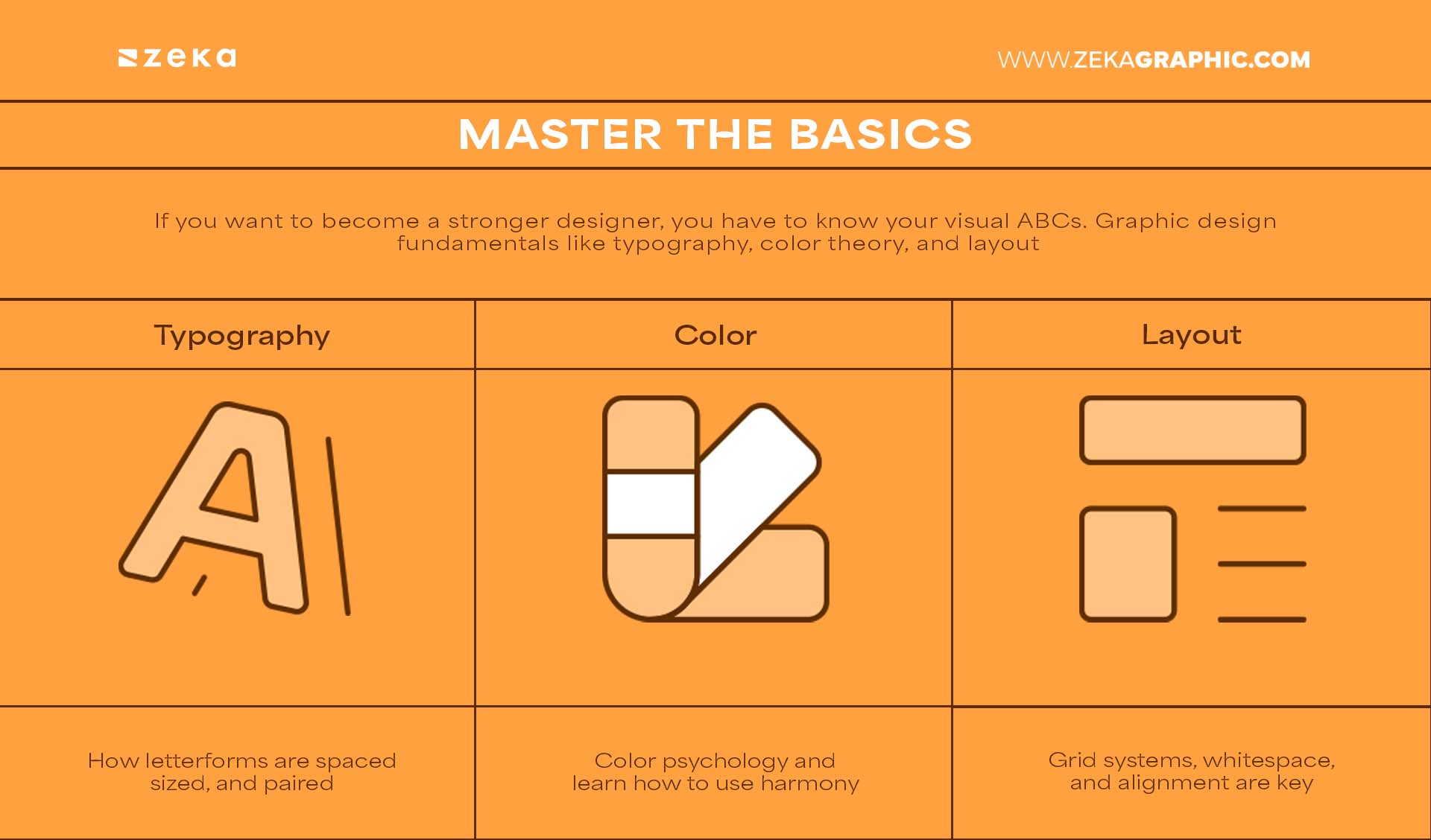 Master the Basics Typography, Color, and Layout