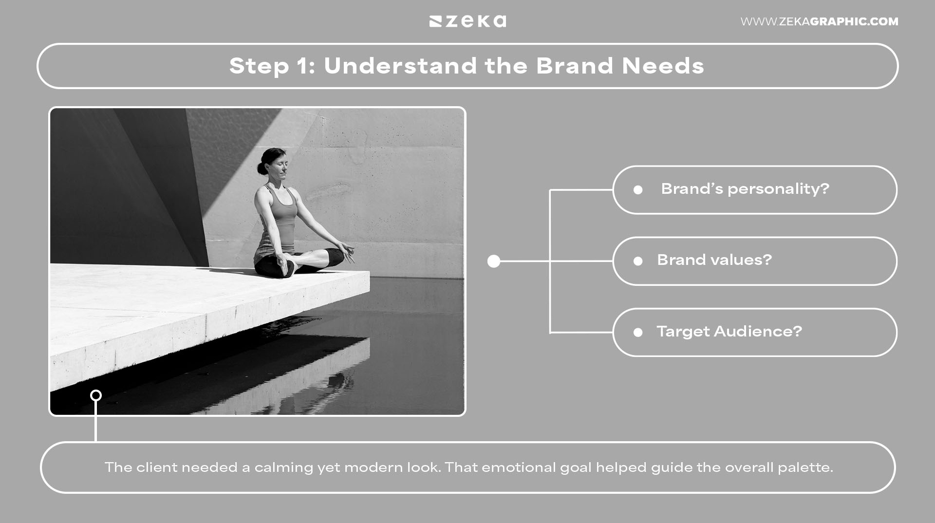 Step 1_ Understand the Brand Needs