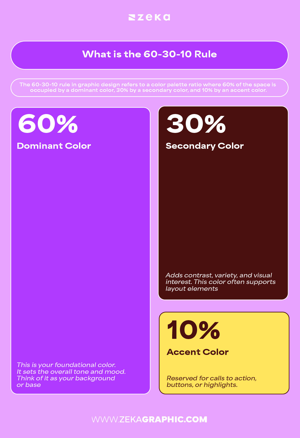 What is the 60-30-10 Rule in Graphic Design Infographic