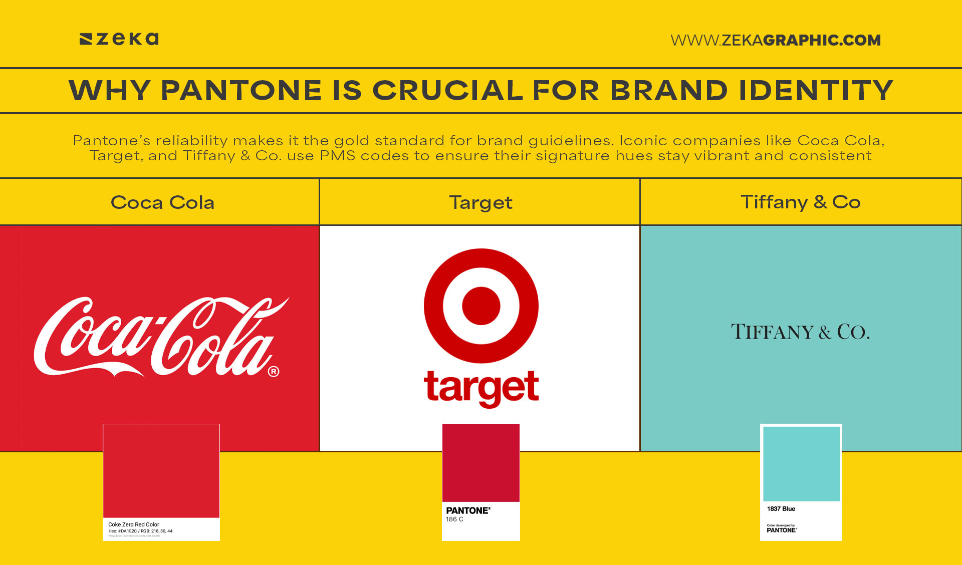 Why Pantone Is Crucial for Brand Identity