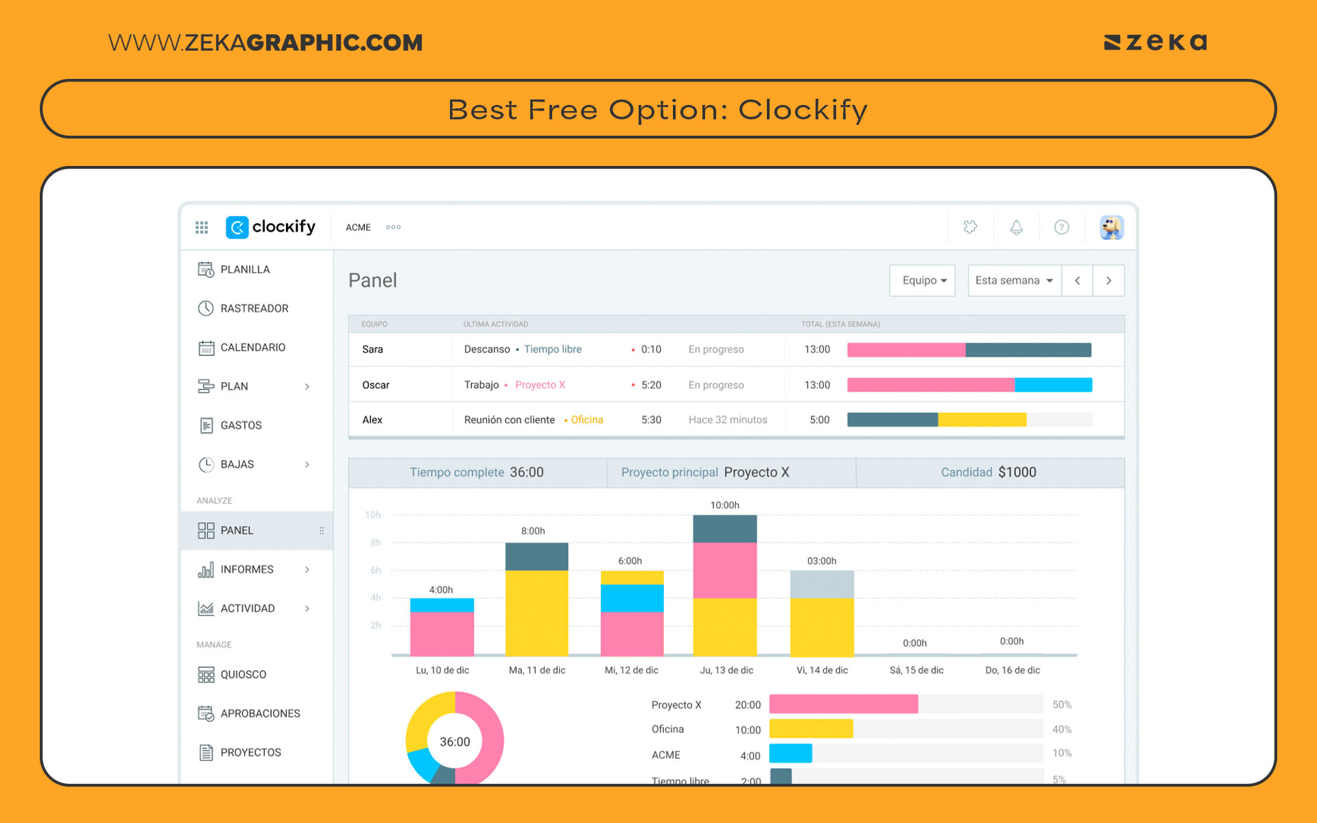 Best Free Option Clockify