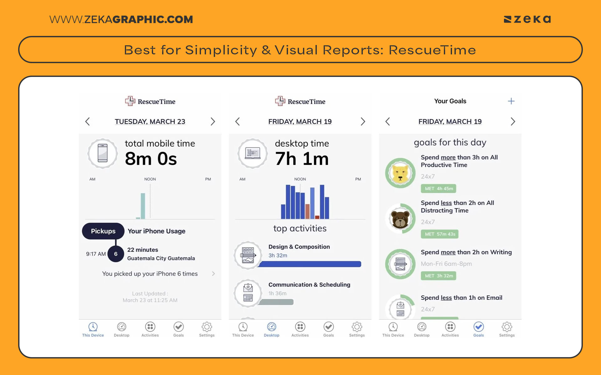 Best for Simplicity & Visual Reports RescueTime