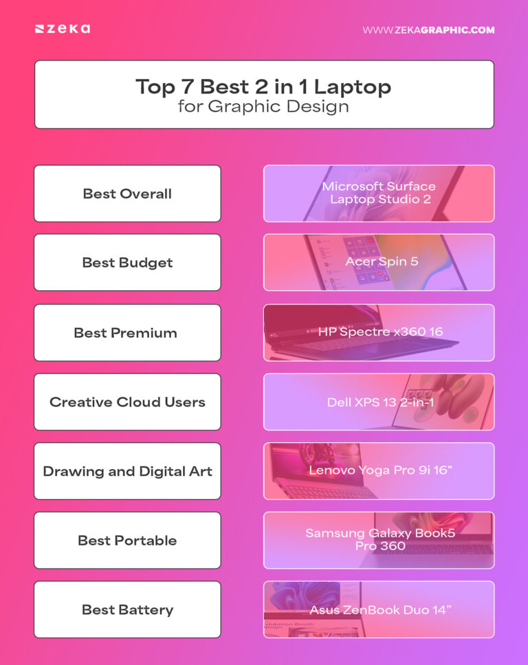 Best 2 in 1 Laptop for Graphic Design 2026 (Top 7 Picks) - Zeka Design