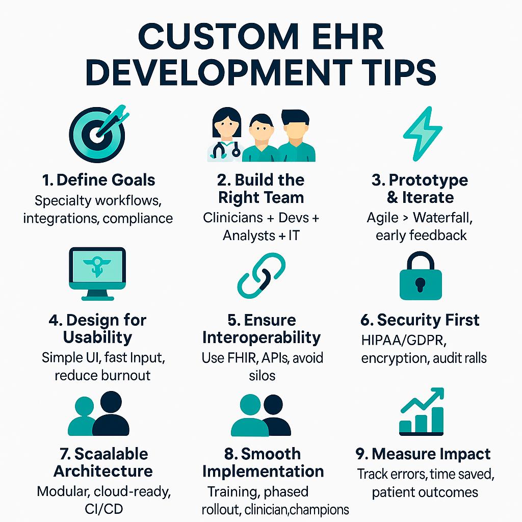 Understand Why You're Building It — Before Coding Begins