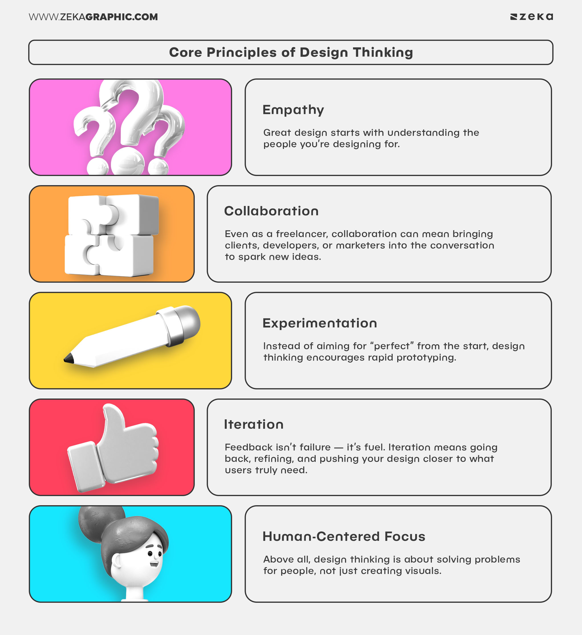 Core Principles of Design Thinking