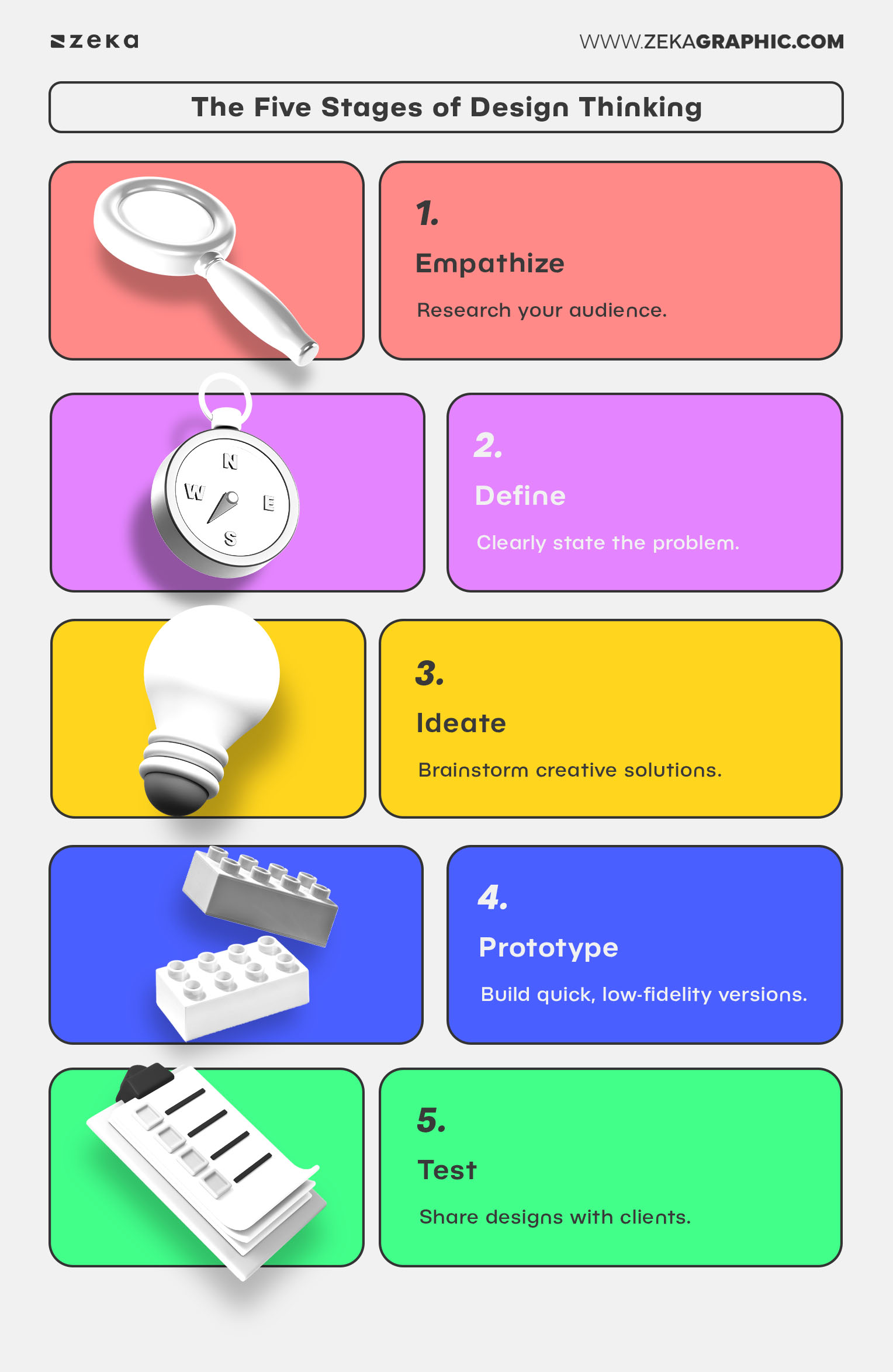 The Five Stages of Design Thinking Explained for Designers Infographic 2