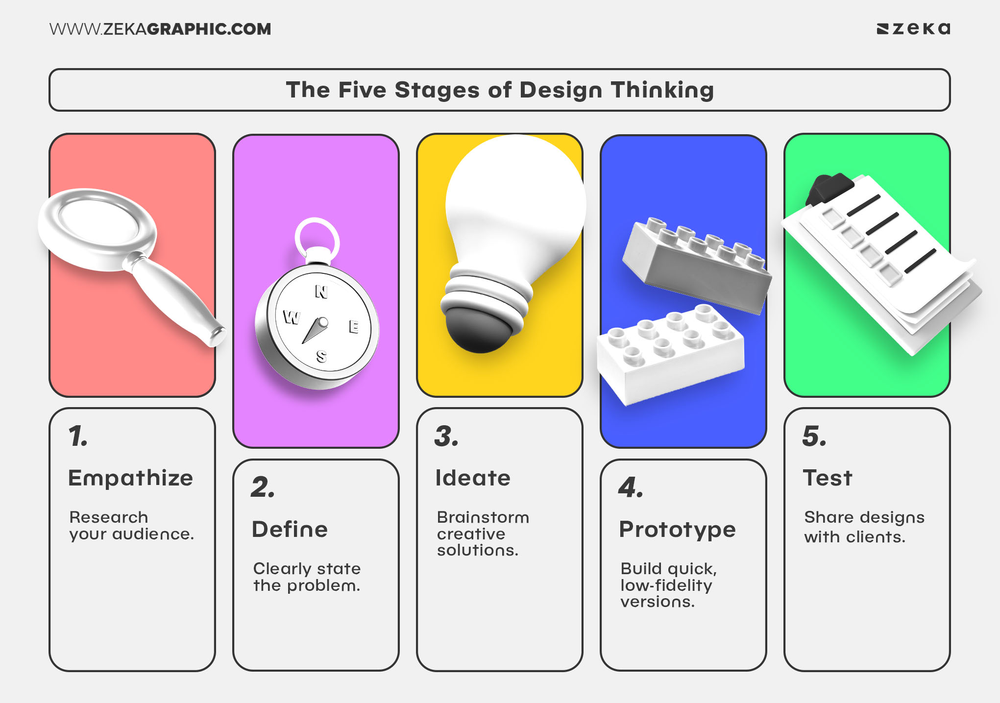 The Five Stages of Design Thinking Explained for Designers