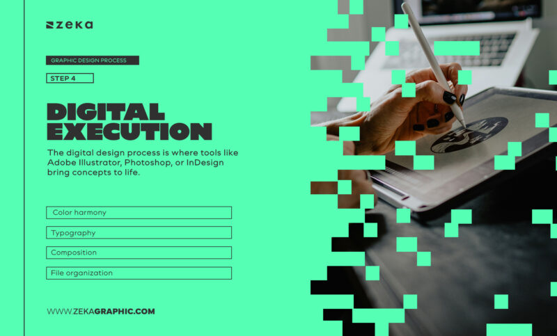 Work Process Digital Design Graphic Design Process Explained: Step-by-Step Workflow for Designers ...