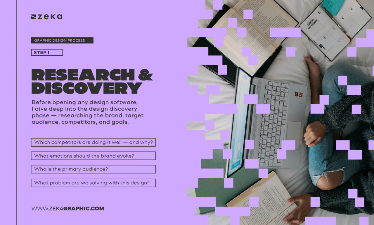 Graphic Design Process Explained: Step-by-Step Workflow for Designers ...