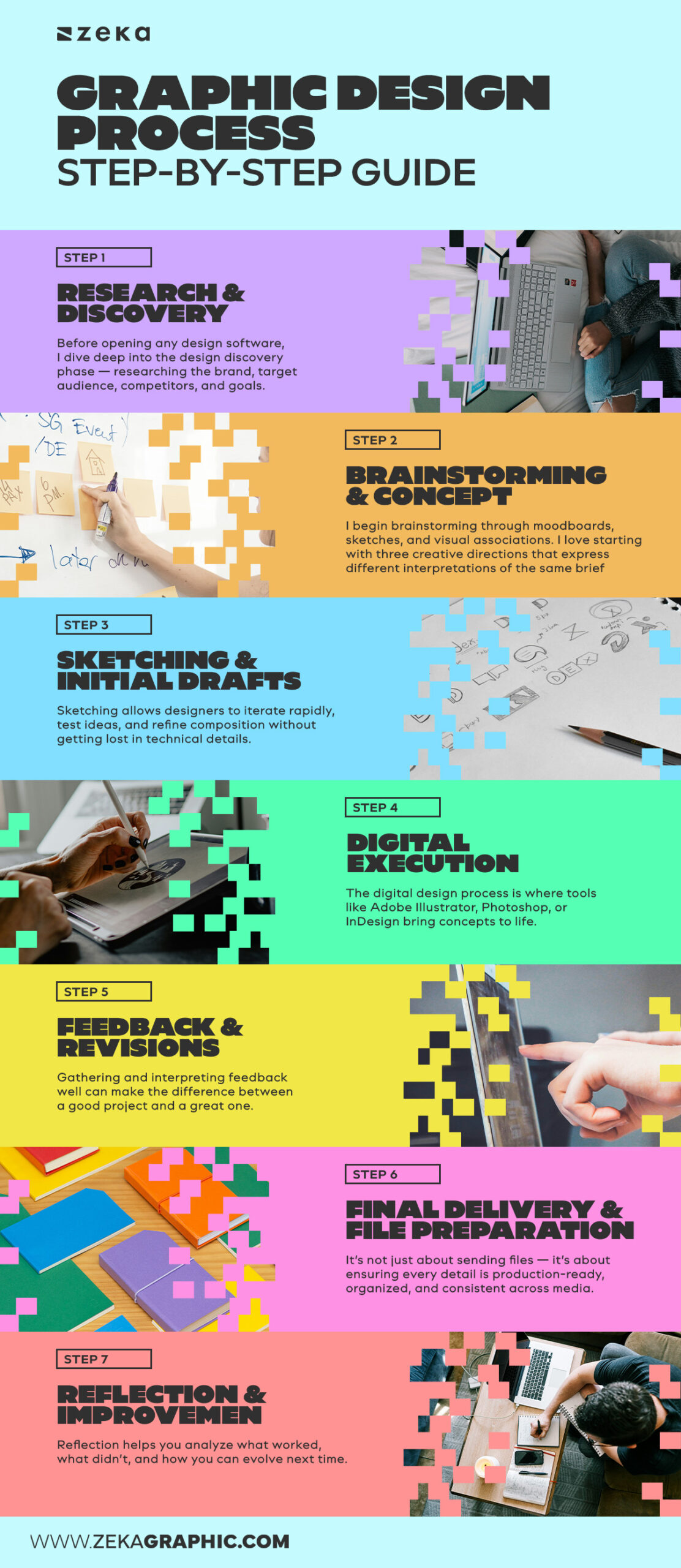 Step by Step Graphic Design Process Infographic