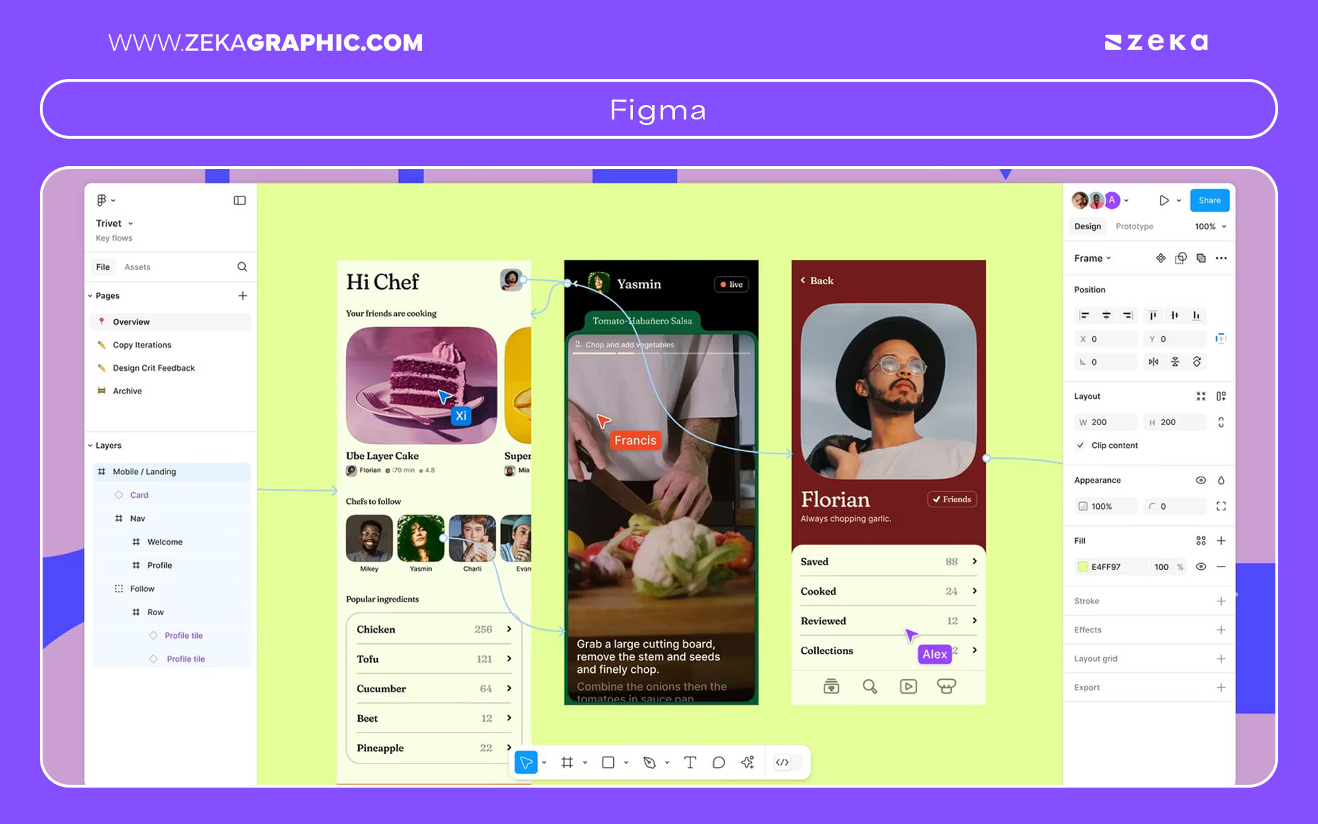 Best Tools to Create Professional Ads Figma