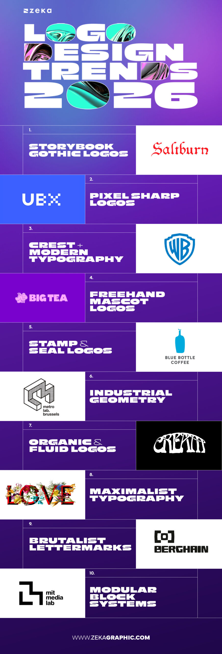 Logo Trends 2026 Infographic