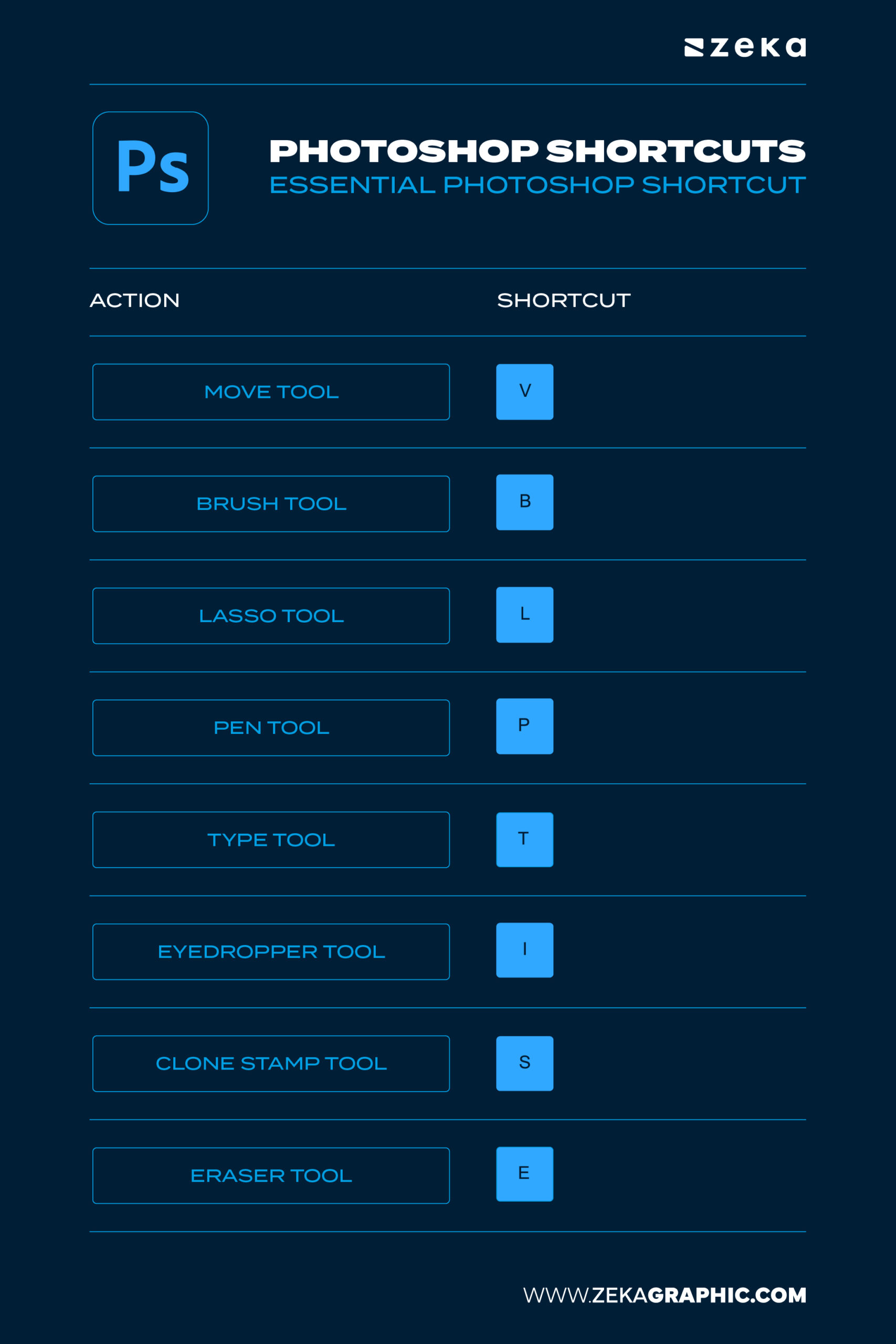 Adobe Photoshop Essential Shortcuts