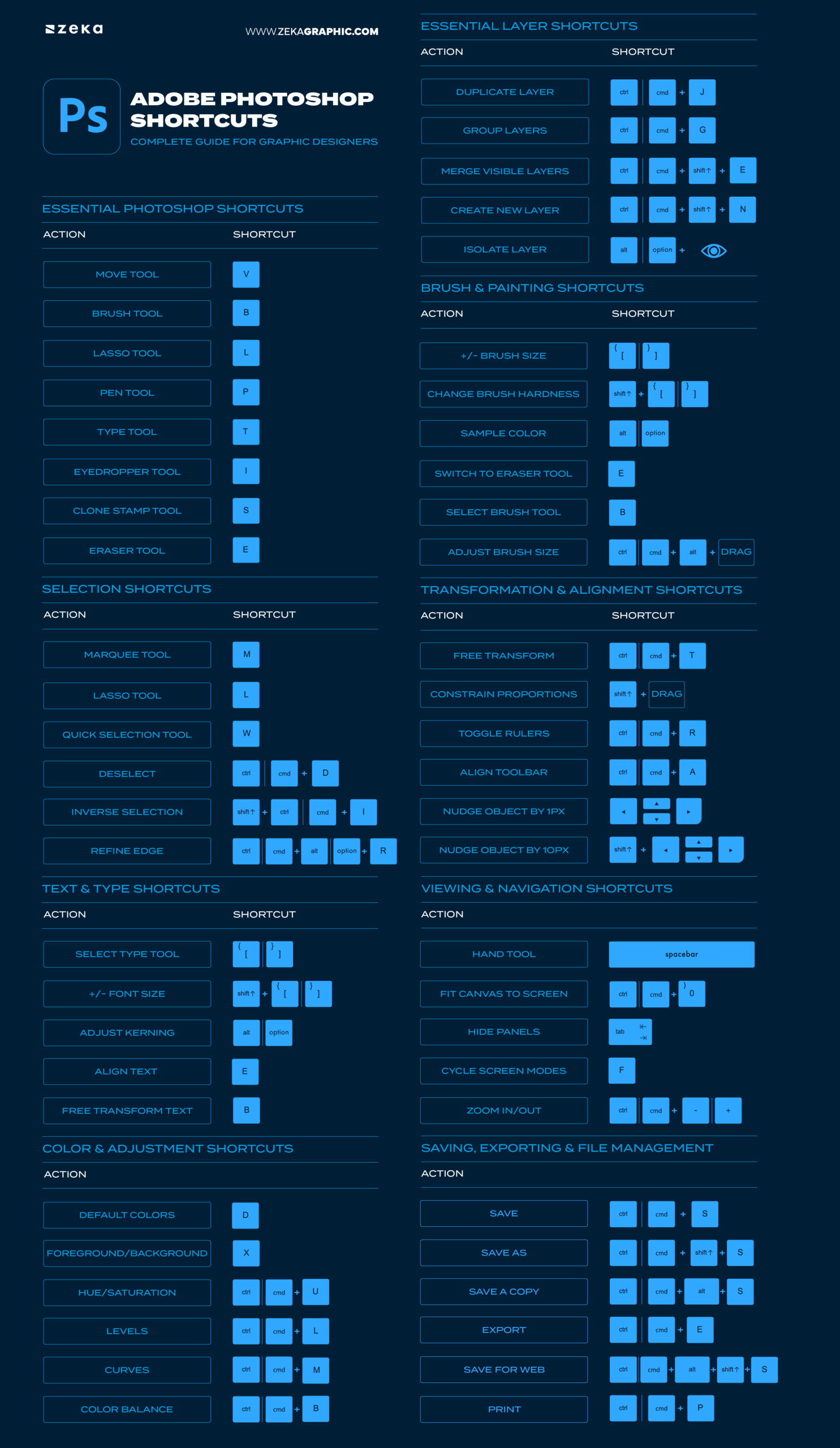 Adobe Photoshop Shortcuts Complete List