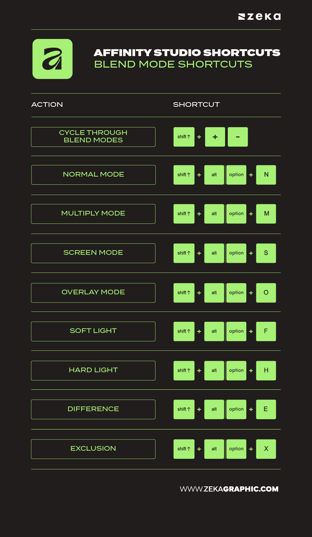 Affinity Designer Shortcuts Blend Mode-100