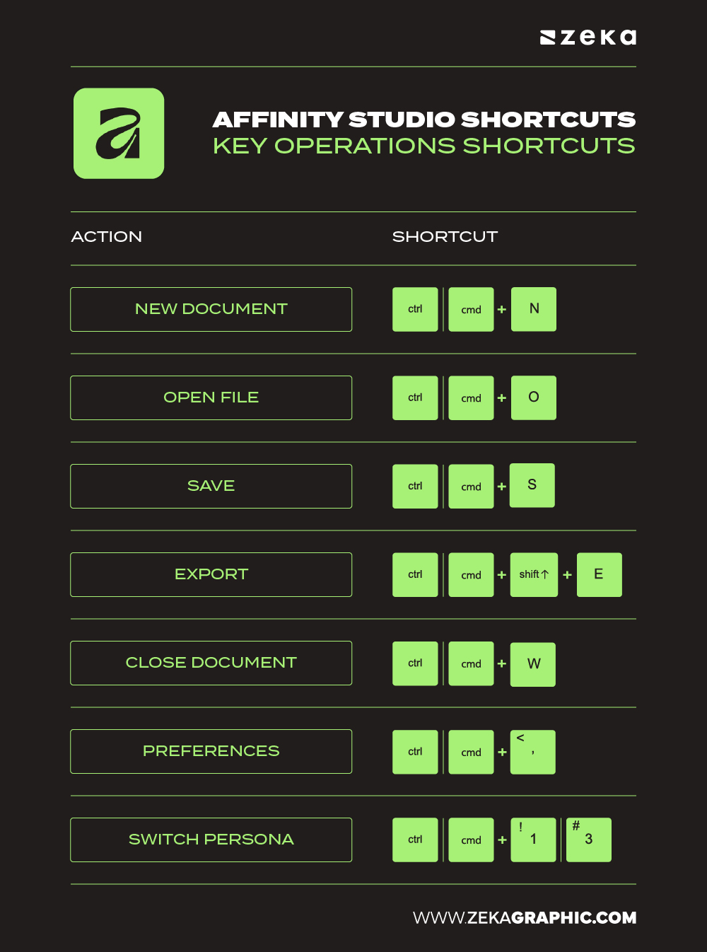 Affinity Designer Shortcuts Key Operations-100