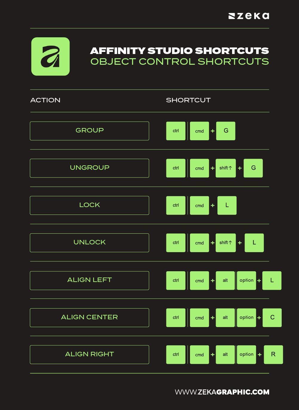 Affinity Designer Shortcuts Object Control