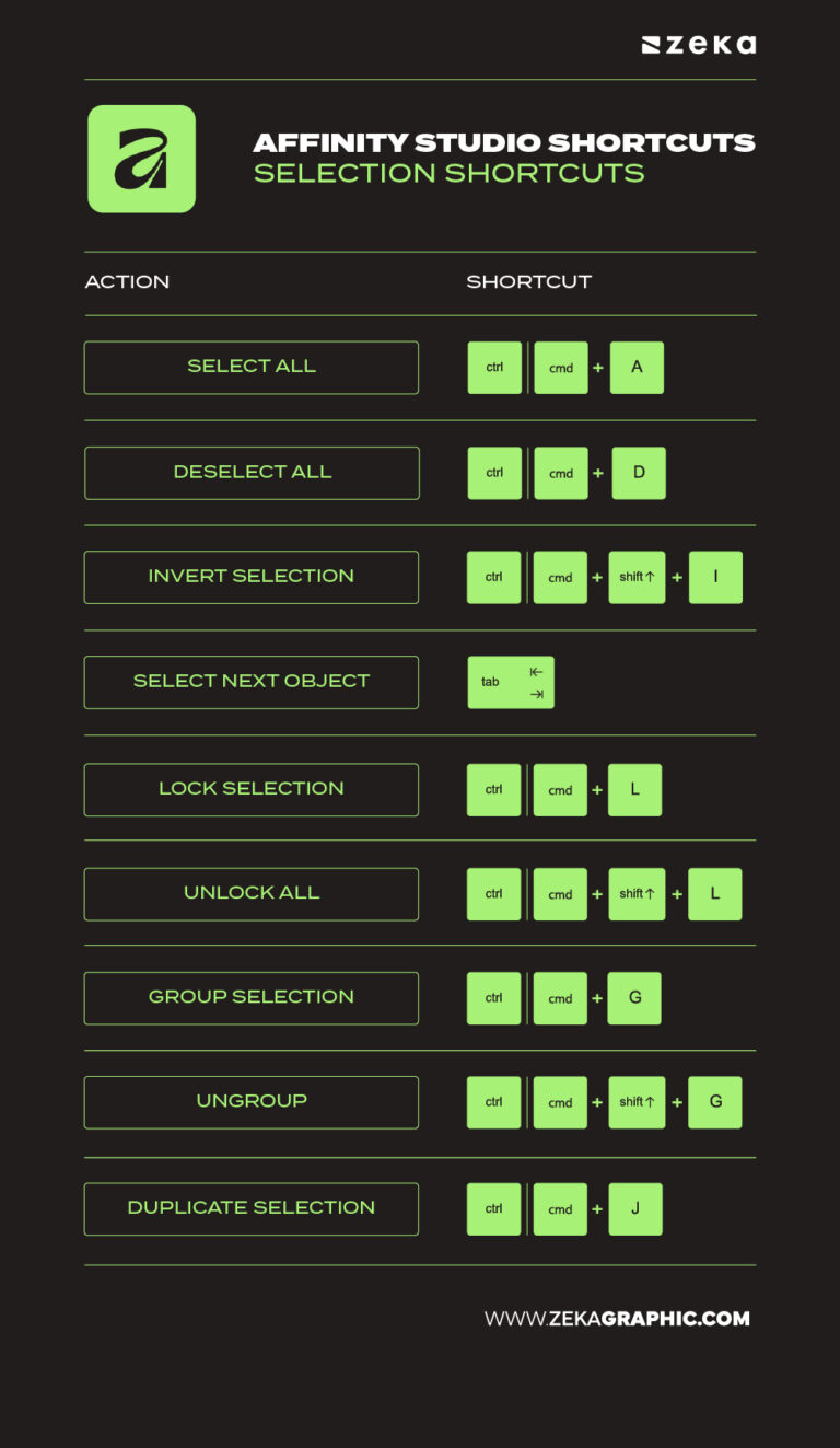 Affinity Studio Shortcuts (2026 Complete Guide) - Zeka Design
