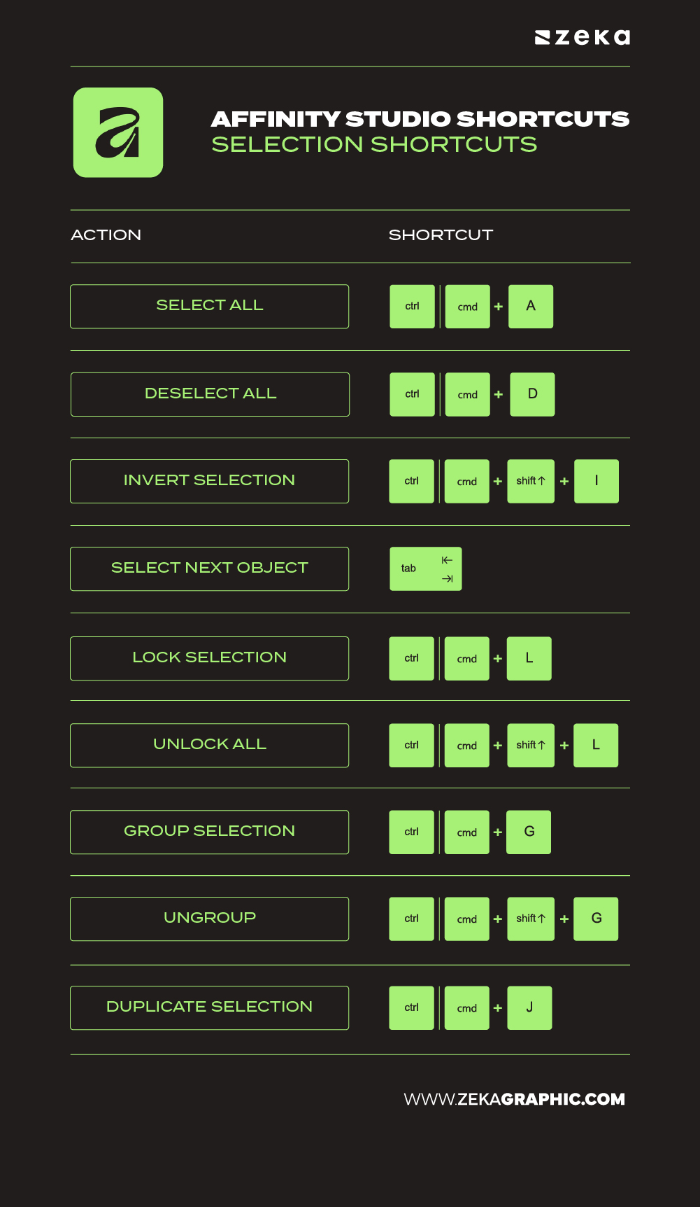 Affinity Designer Shortcuts Selection
