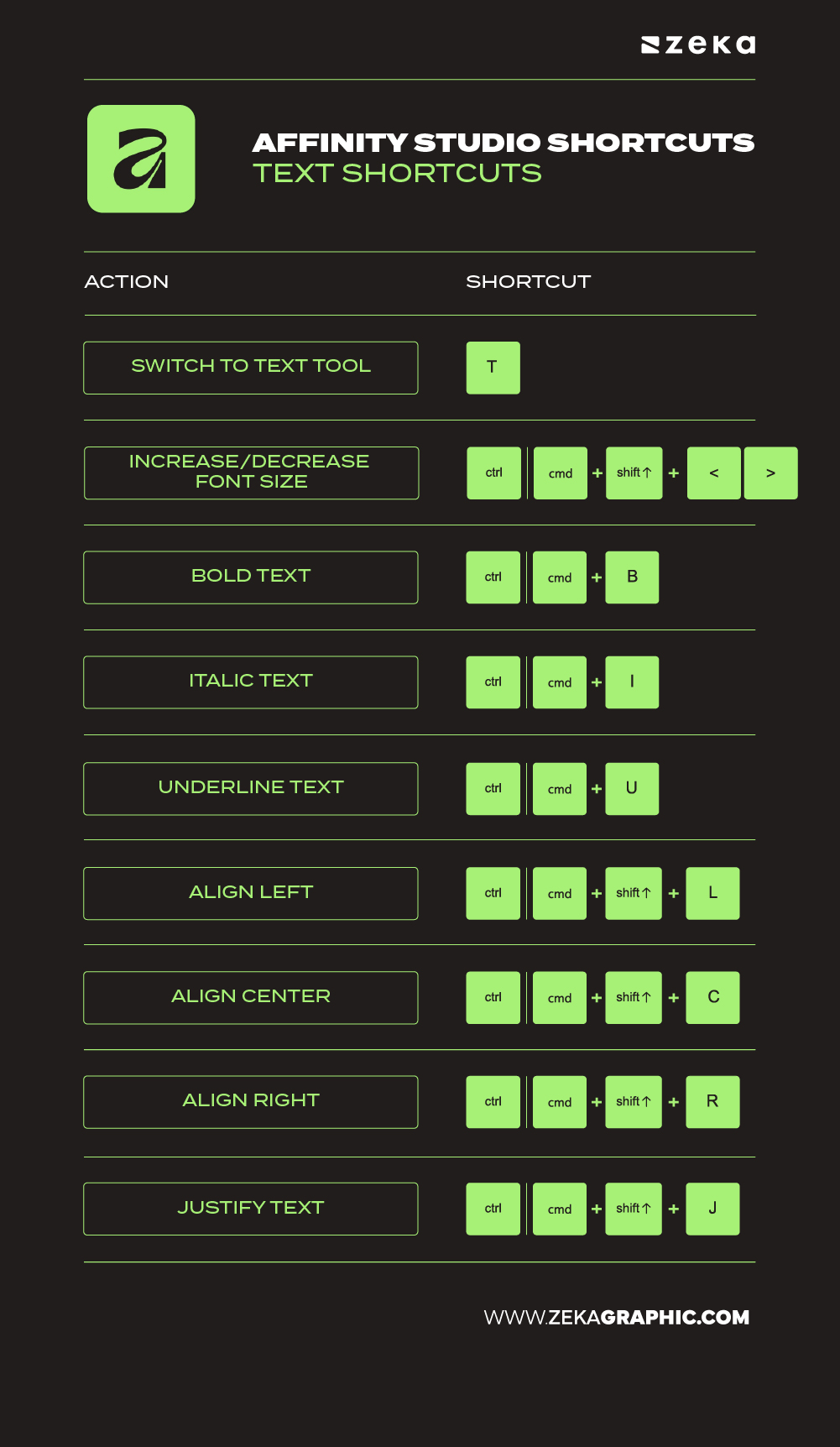 Affinity Designer Shortcuts Text